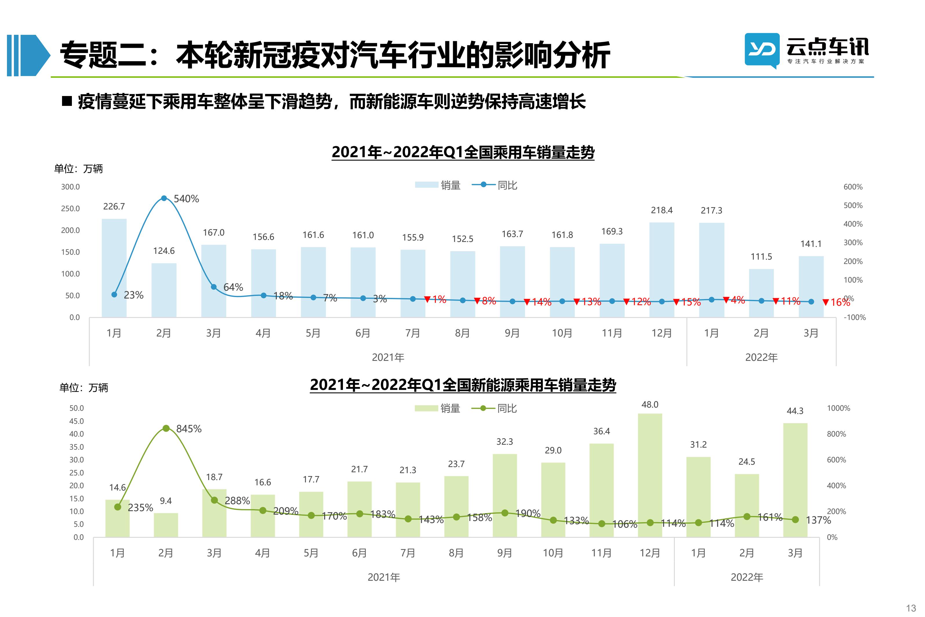 2022中国新能源汽车月报-4月_13.jpg