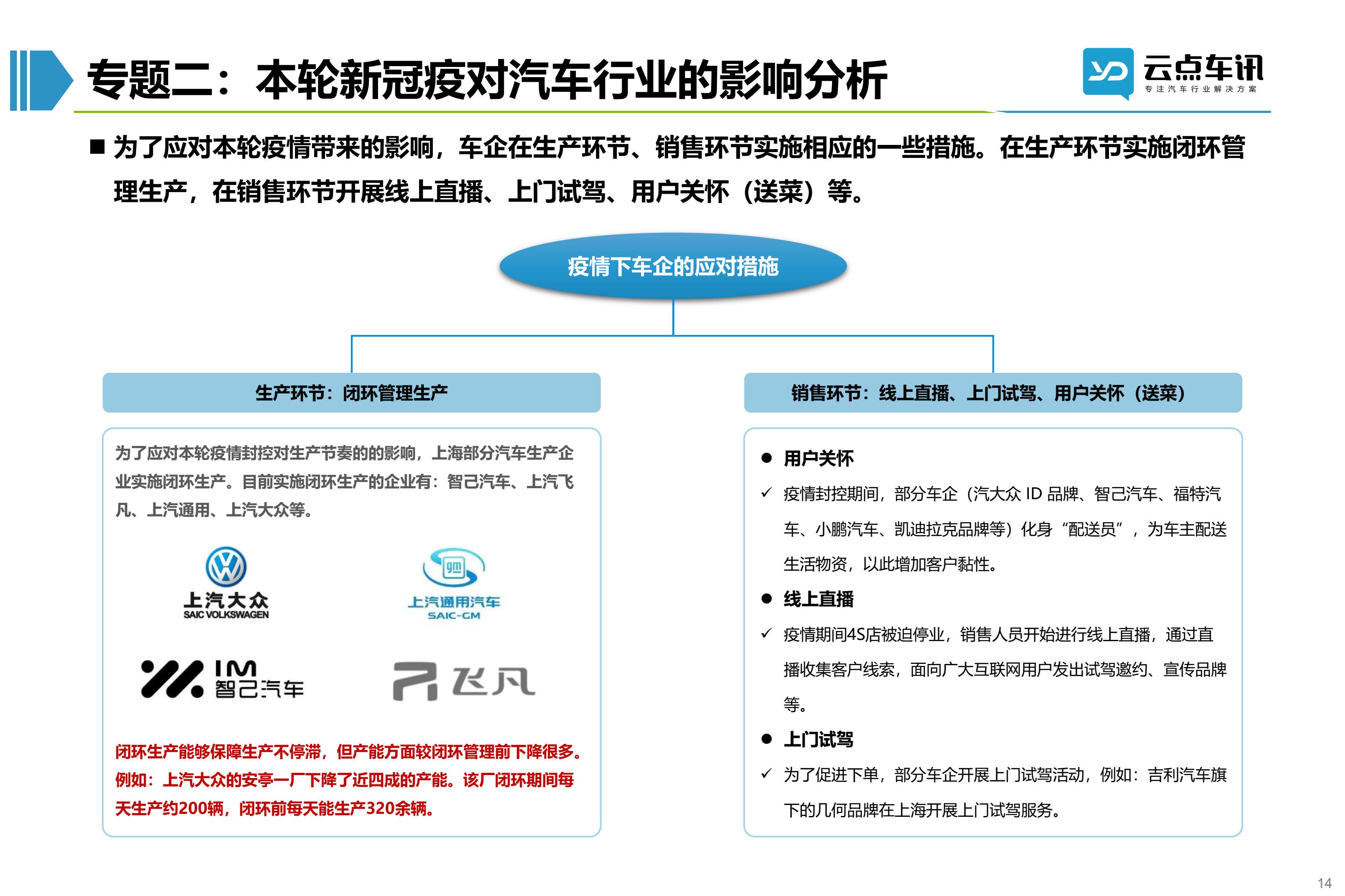 2022中国新能源汽车月报-4月_14.jpg