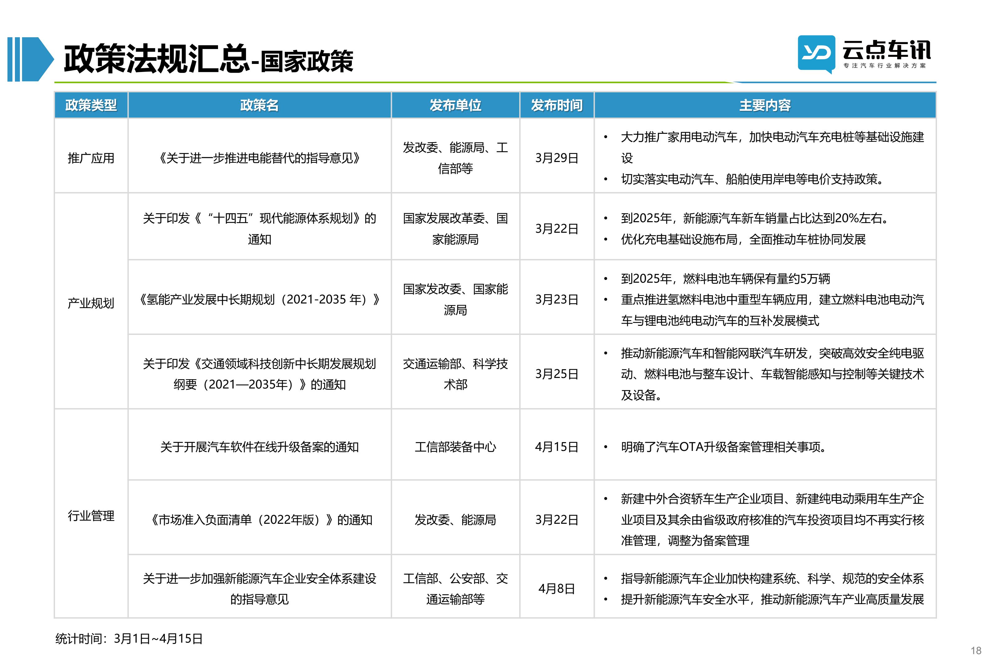 2022中国新能源汽车月报-4月_18.jpg