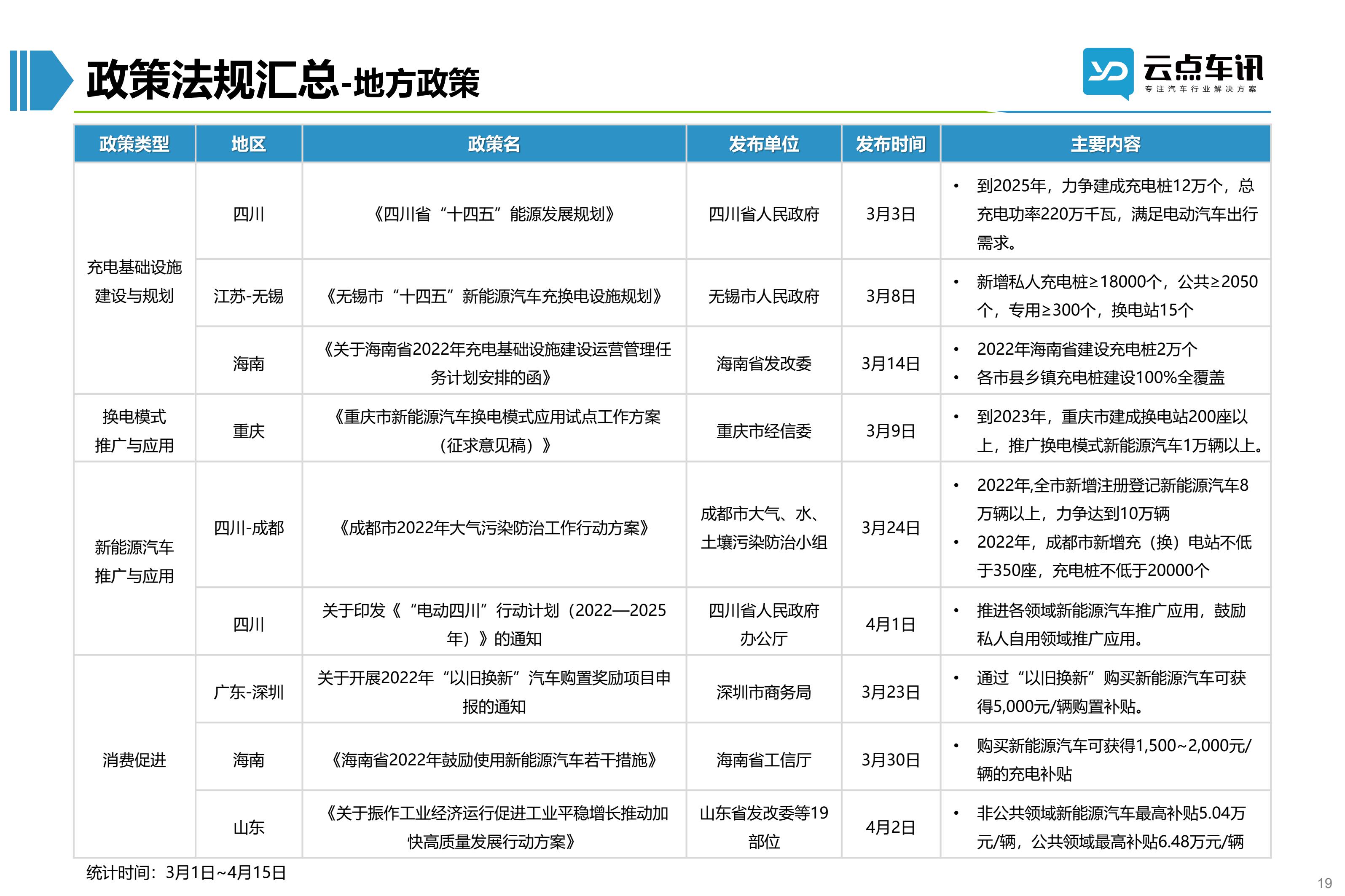 2022中国新能源汽车月报-4月_19.jpg