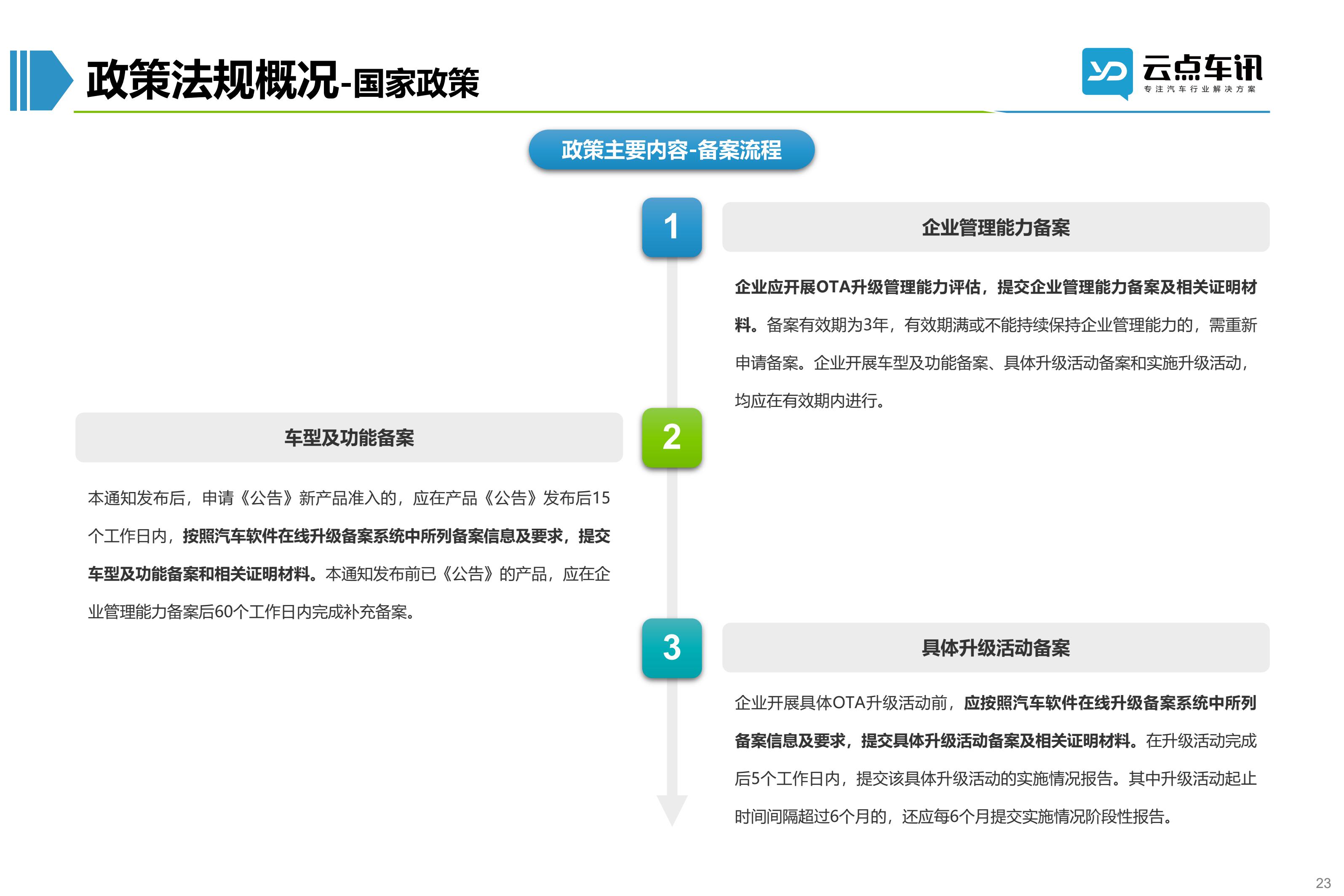 2022中国新能源汽车月报-4月_23.jpg