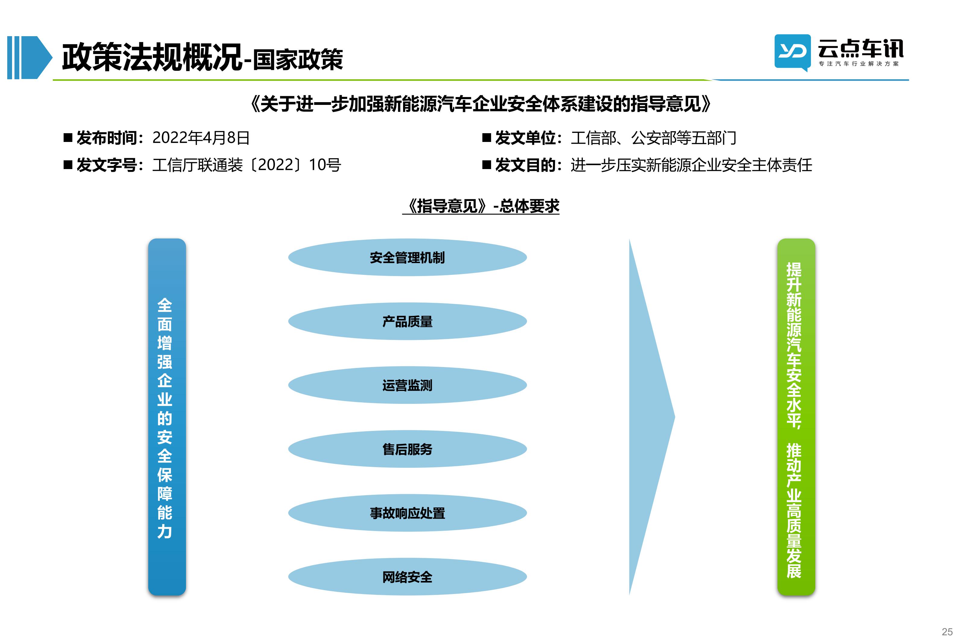 2022中国新能源汽车月报-4月_25.jpg
