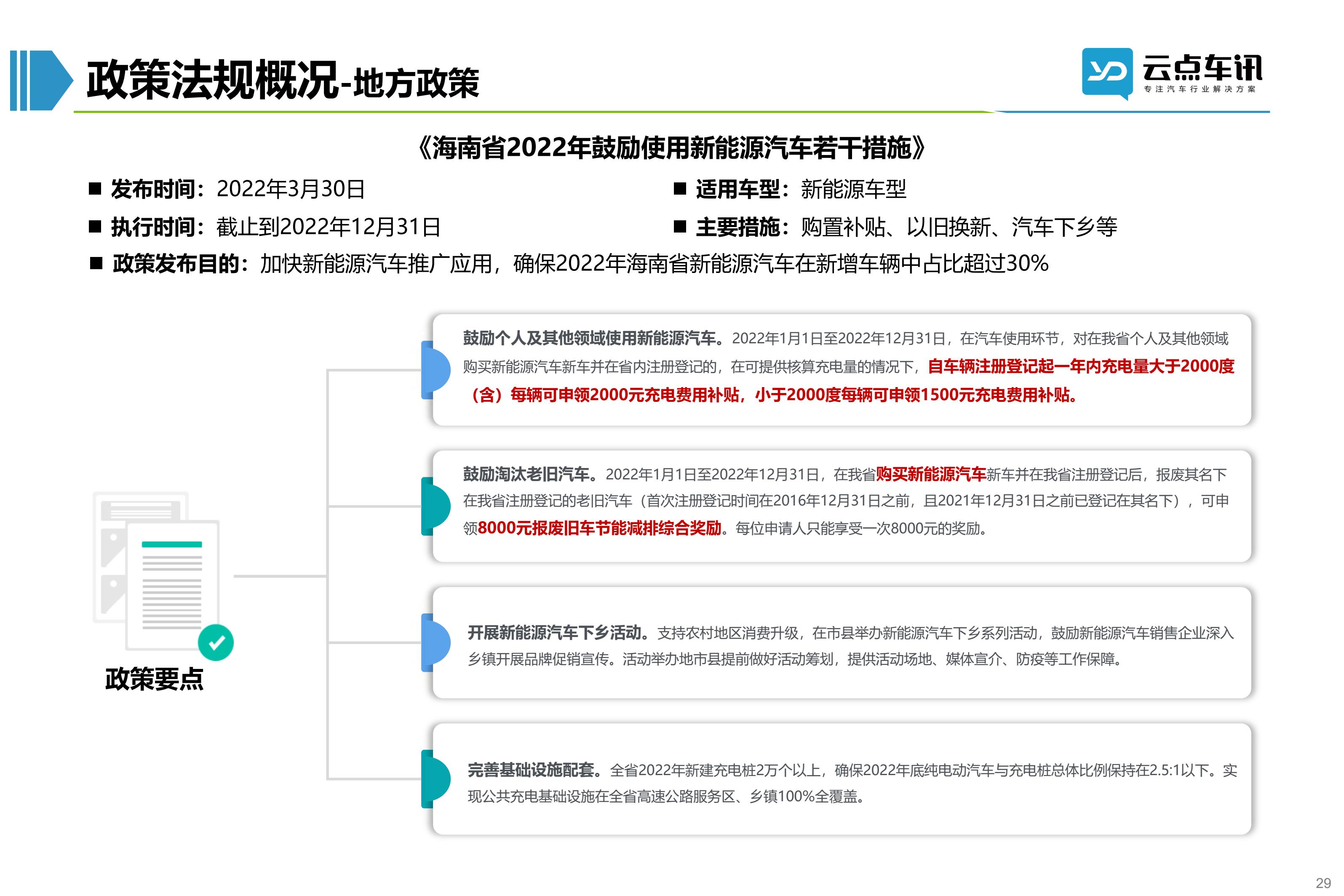 2022中国新能源汽车月报-4月_29.jpg