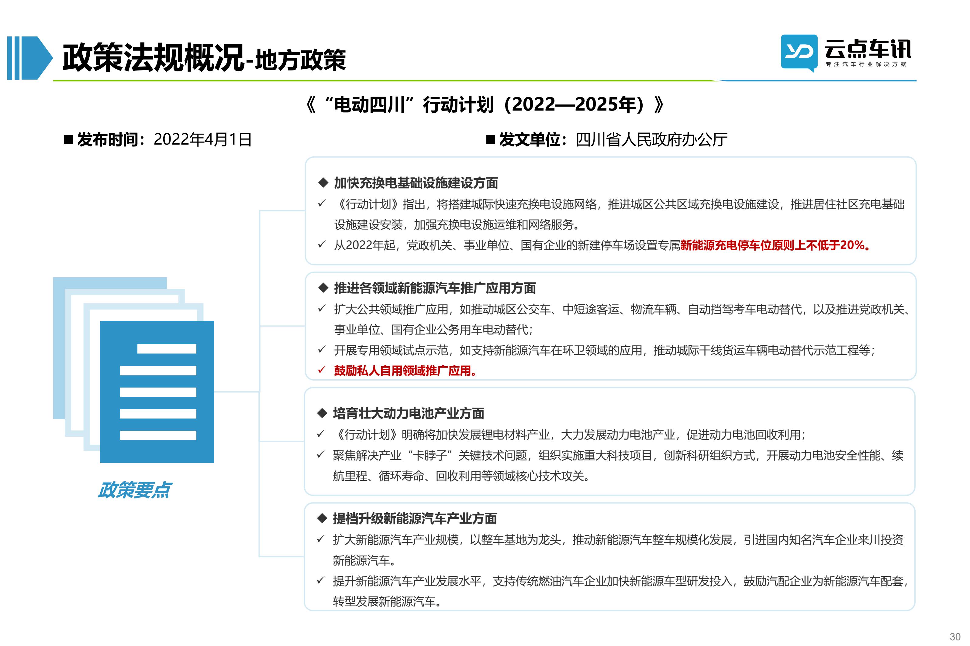 2022中国新能源汽车月报-4月_30.jpg