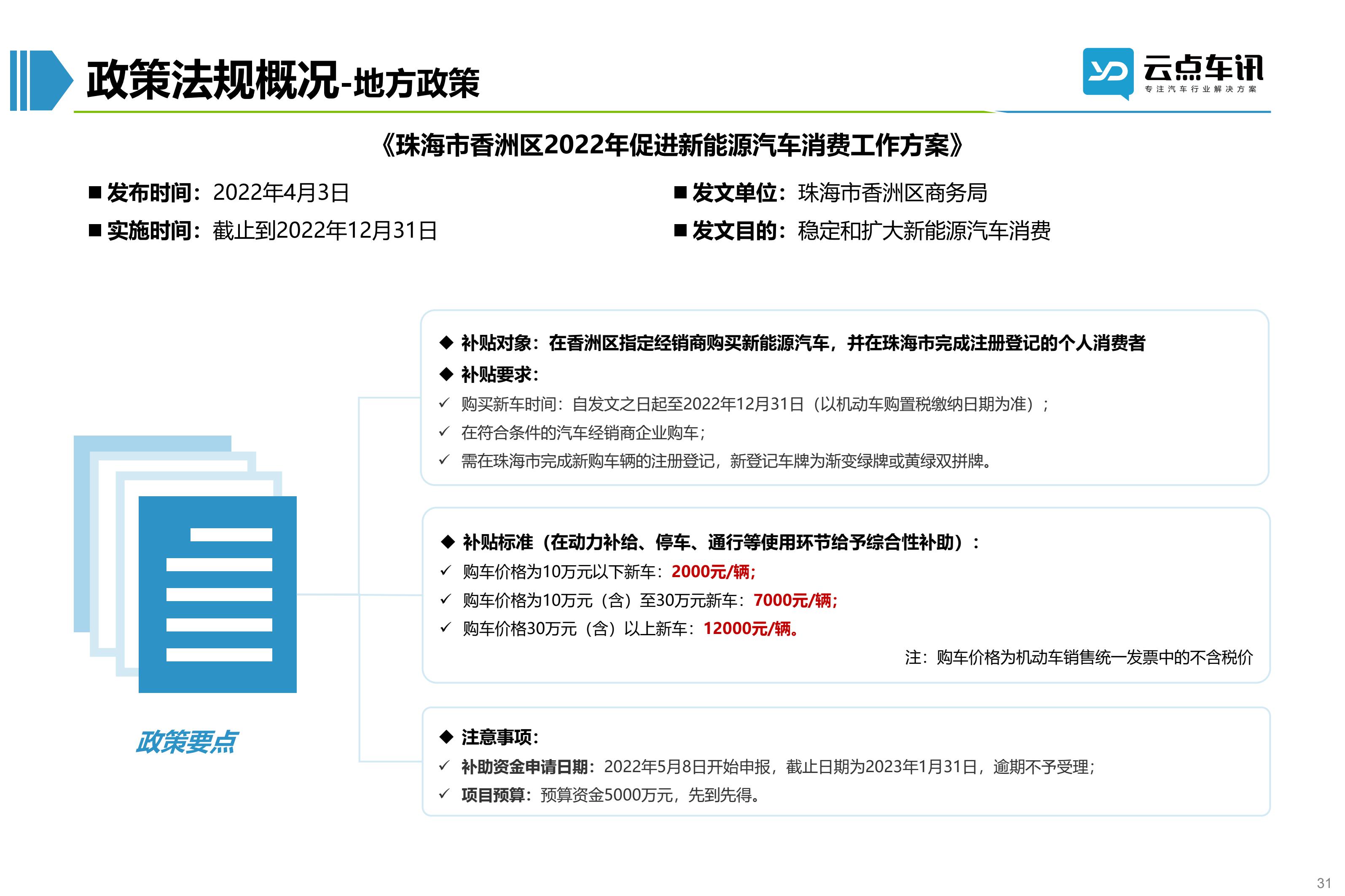2022中国新能源汽车月报-4月_31.jpg