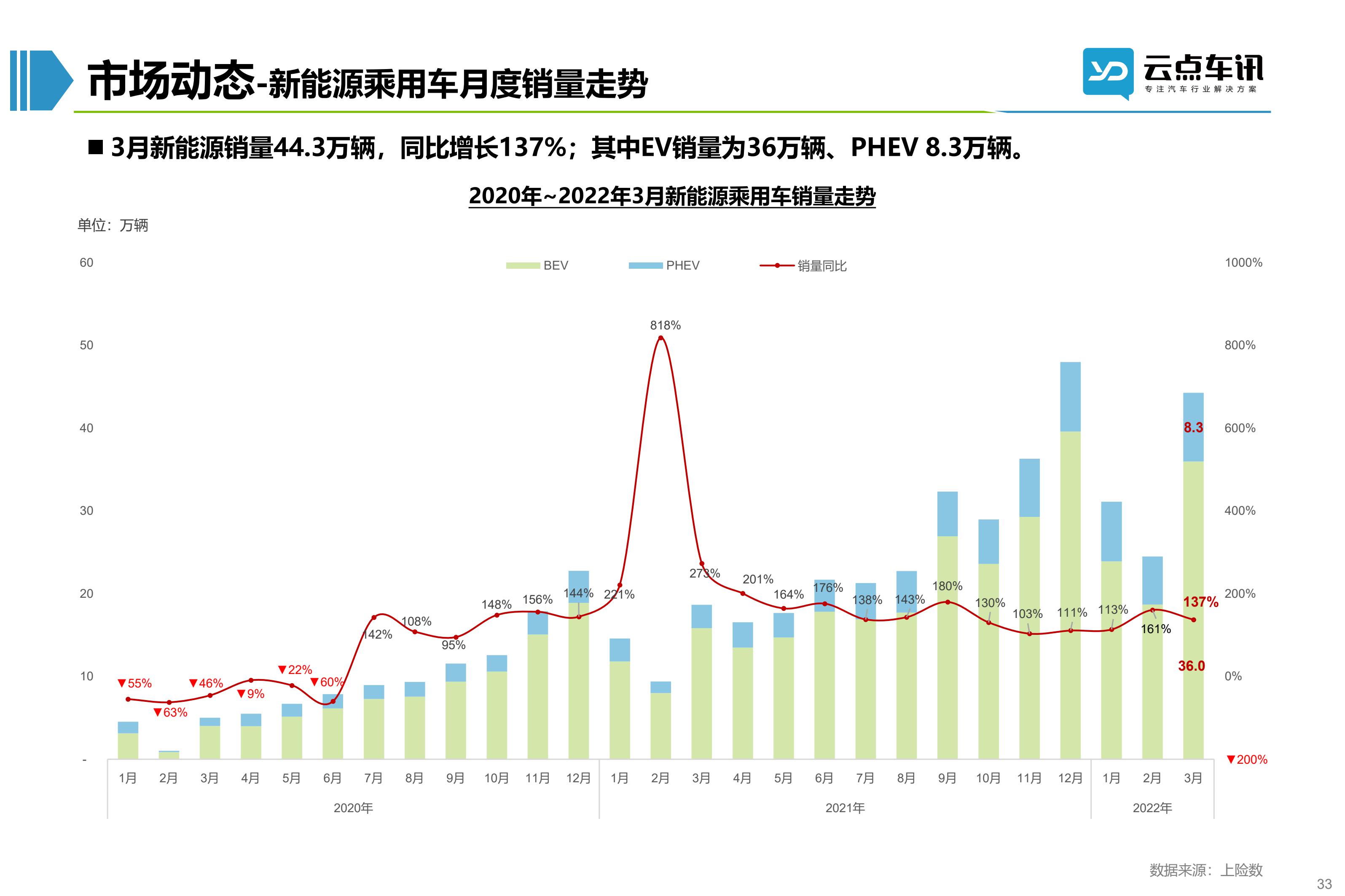 2022中国新能源汽车月报-4月_33.jpg
