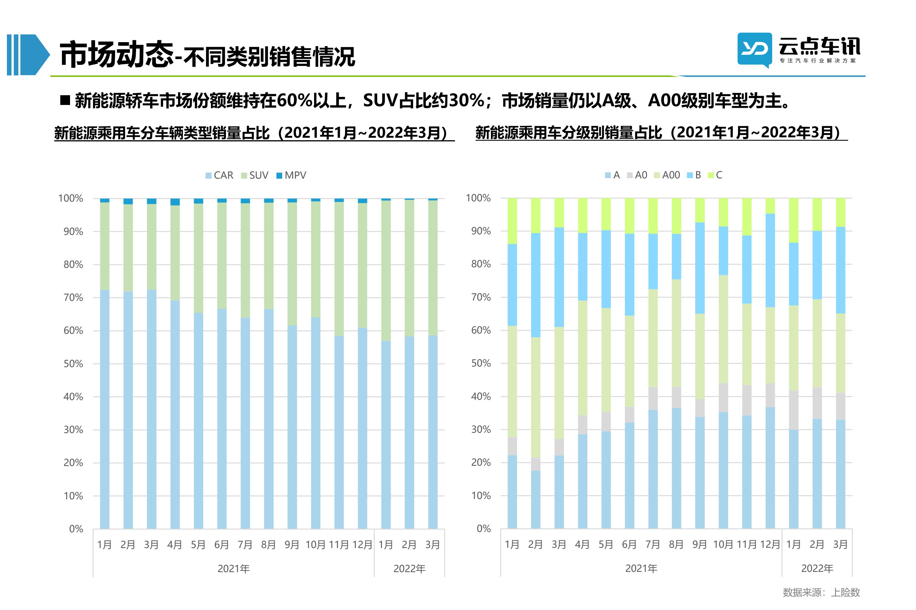 2022中国新能源汽车月报-4月_34.jpg