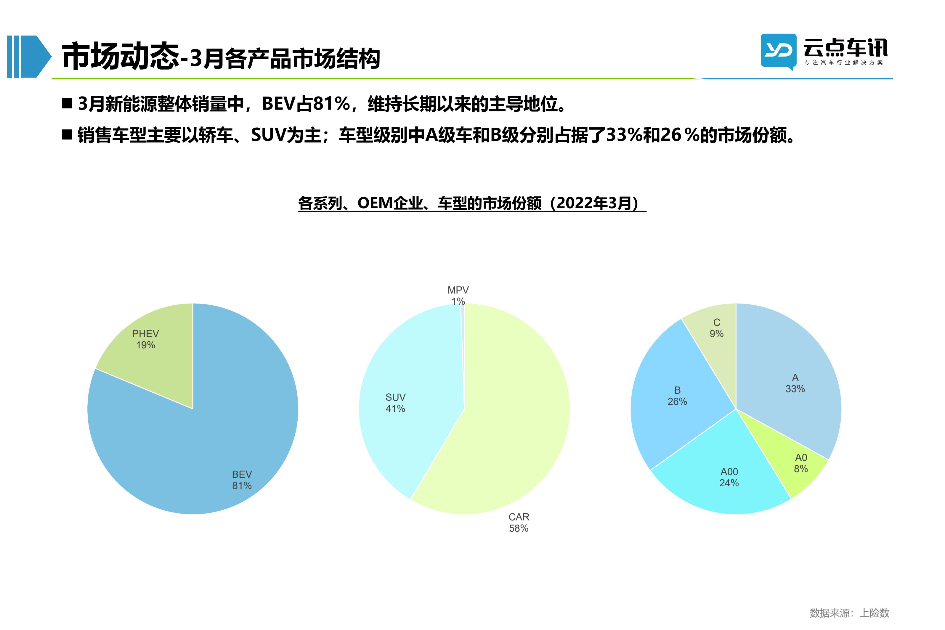 2022中国新能源汽车月报-4月_35.jpg