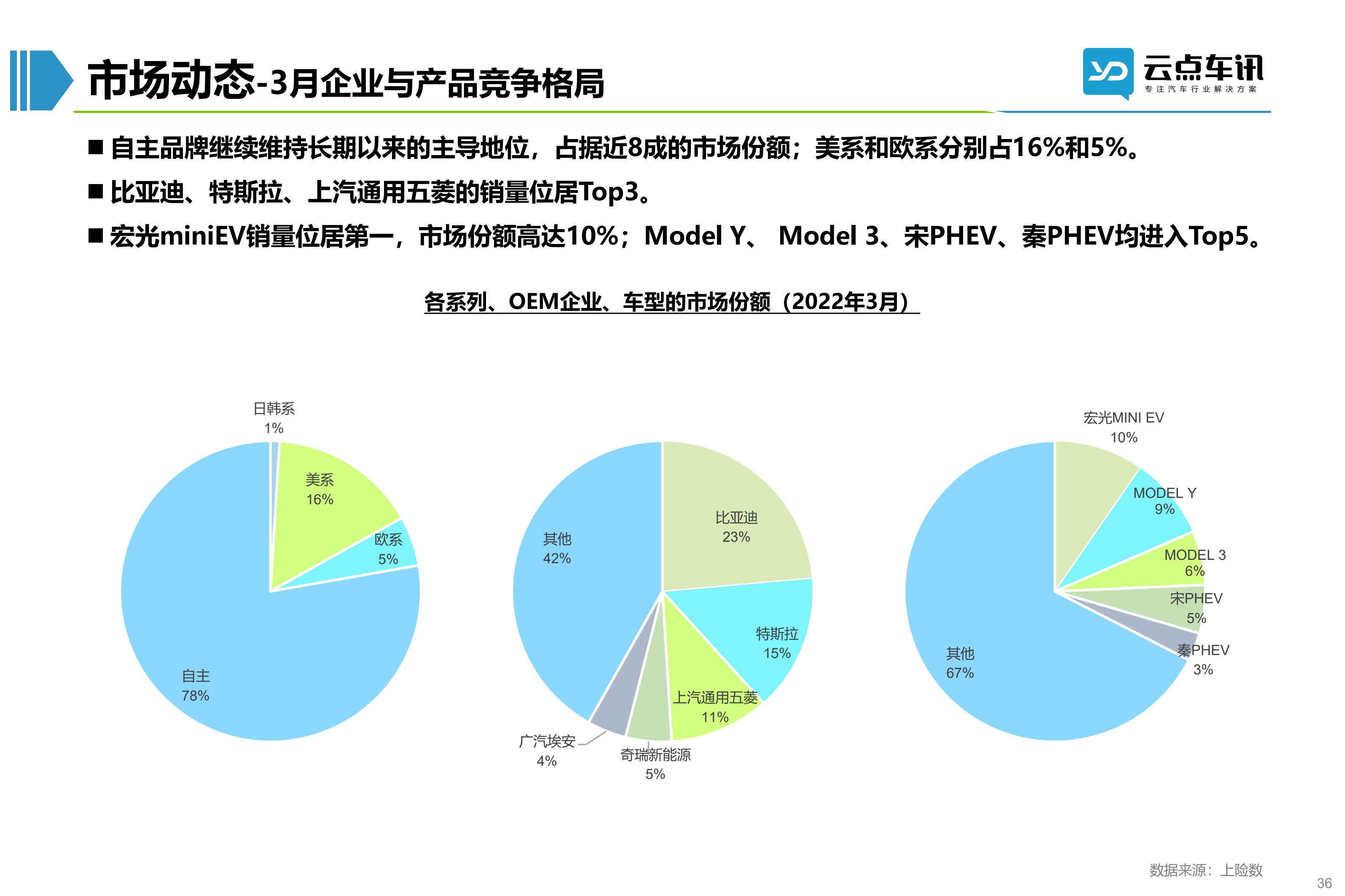 2022中国新能源汽车月报-4月_36.jpg