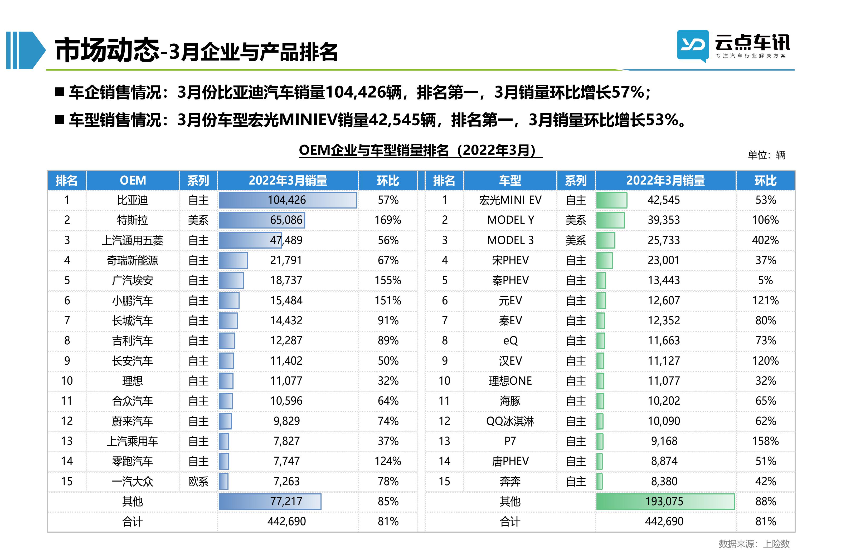 2022中国新能源汽车月报-4月_37.jpg
