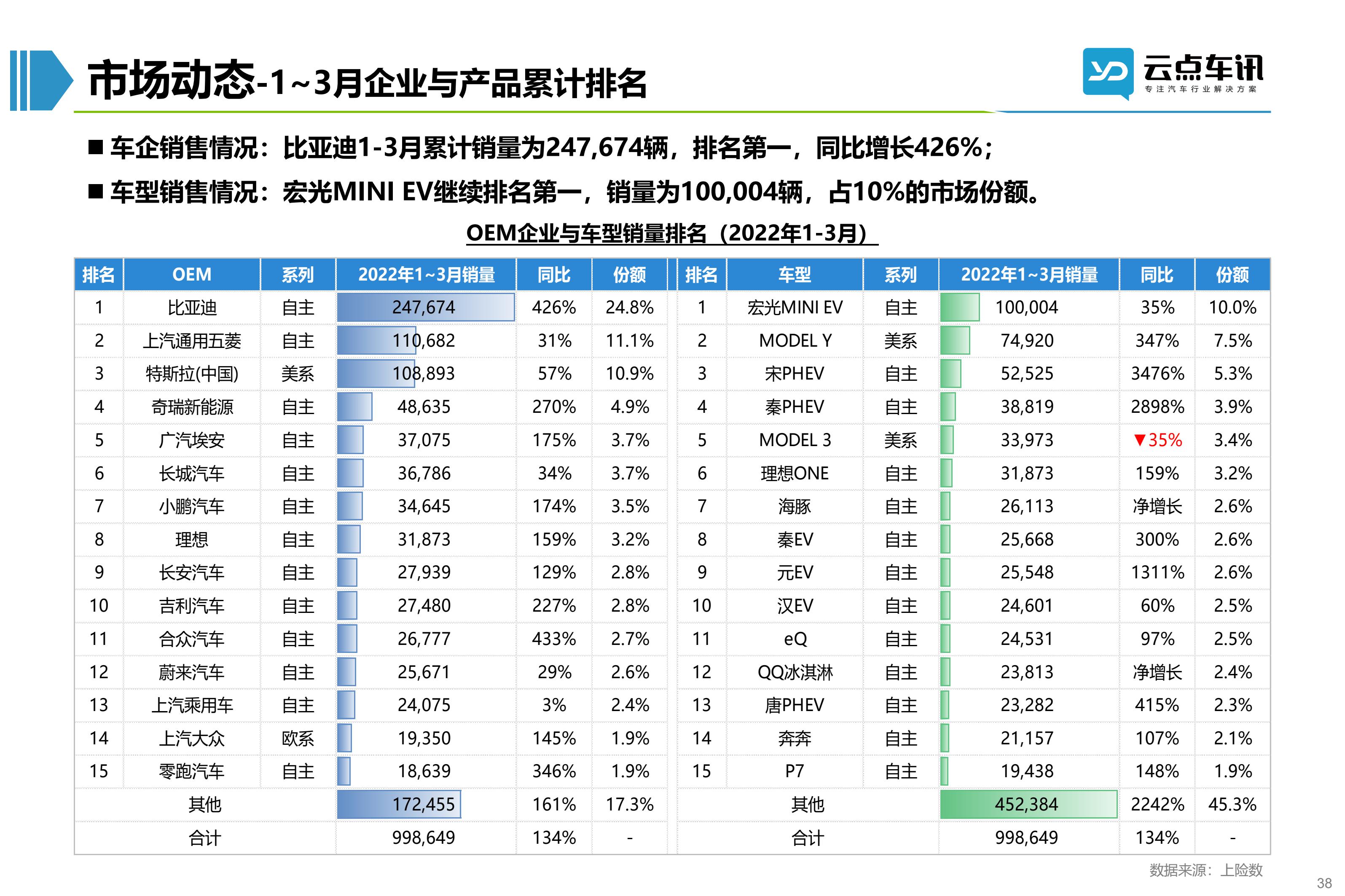2022中国新能源汽车月报-4月_38.jpg