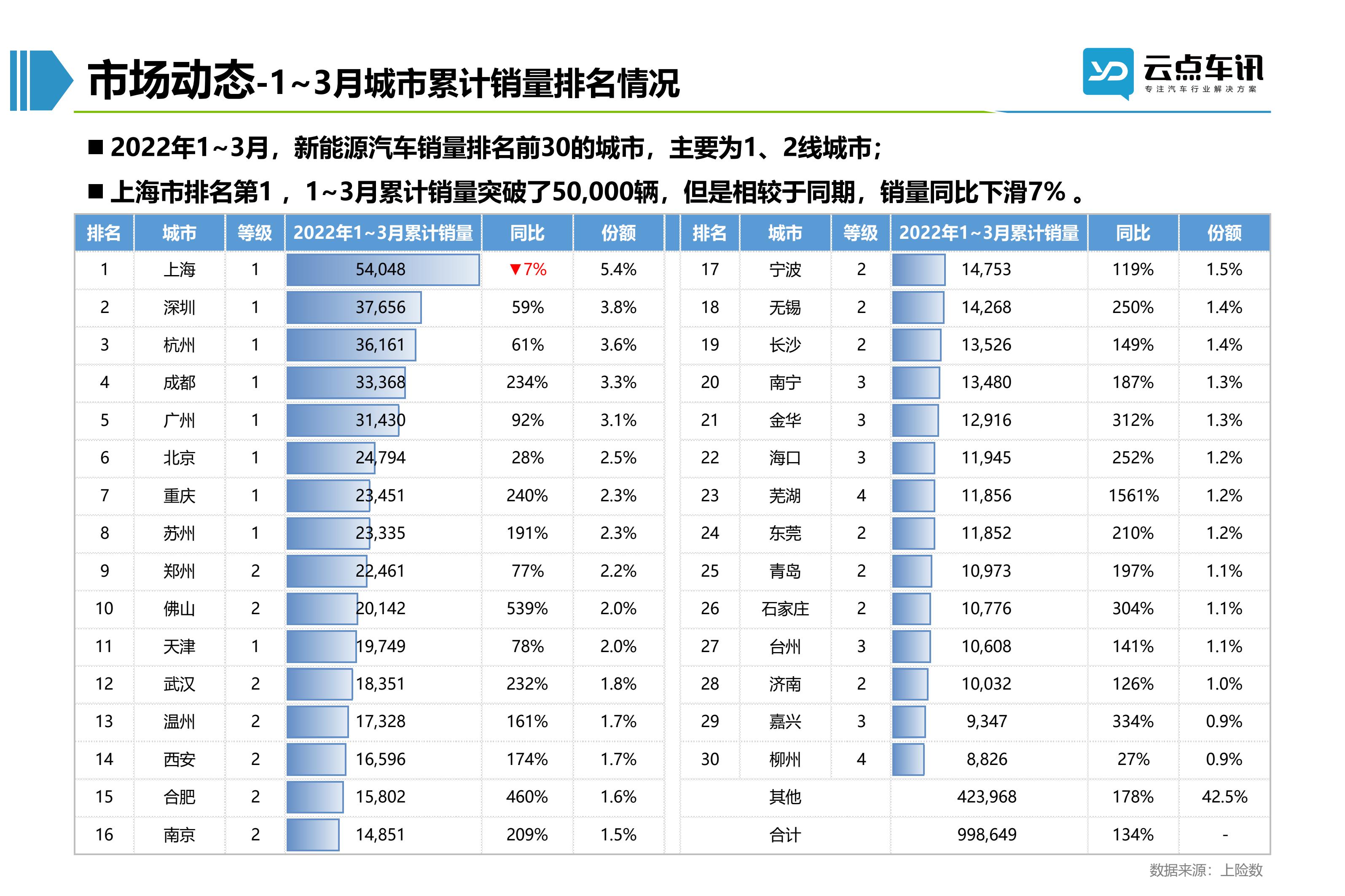 2022中国新能源汽车月报-4月_40.jpg