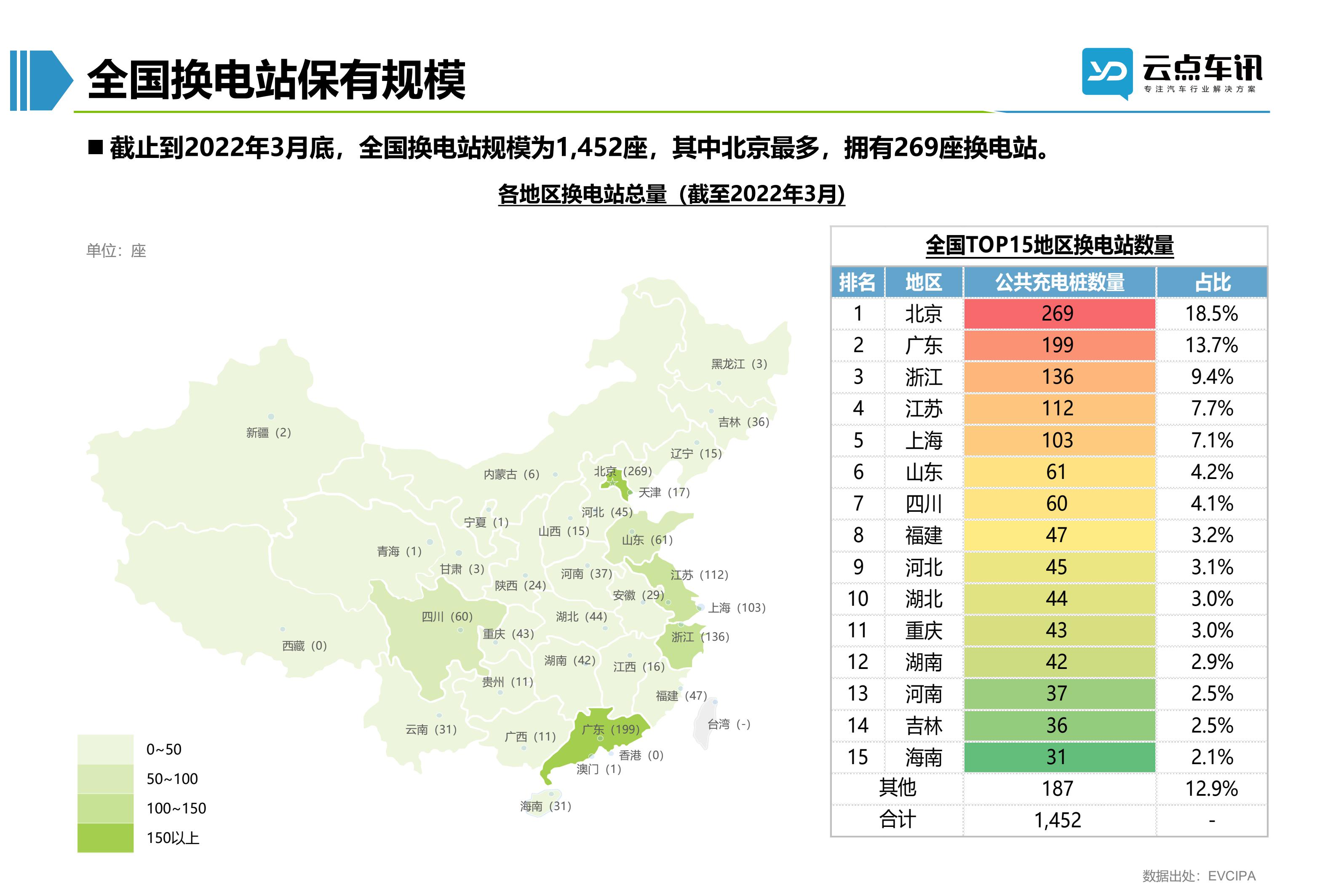 2022中国新能源汽车月报-4月_44.jpg
