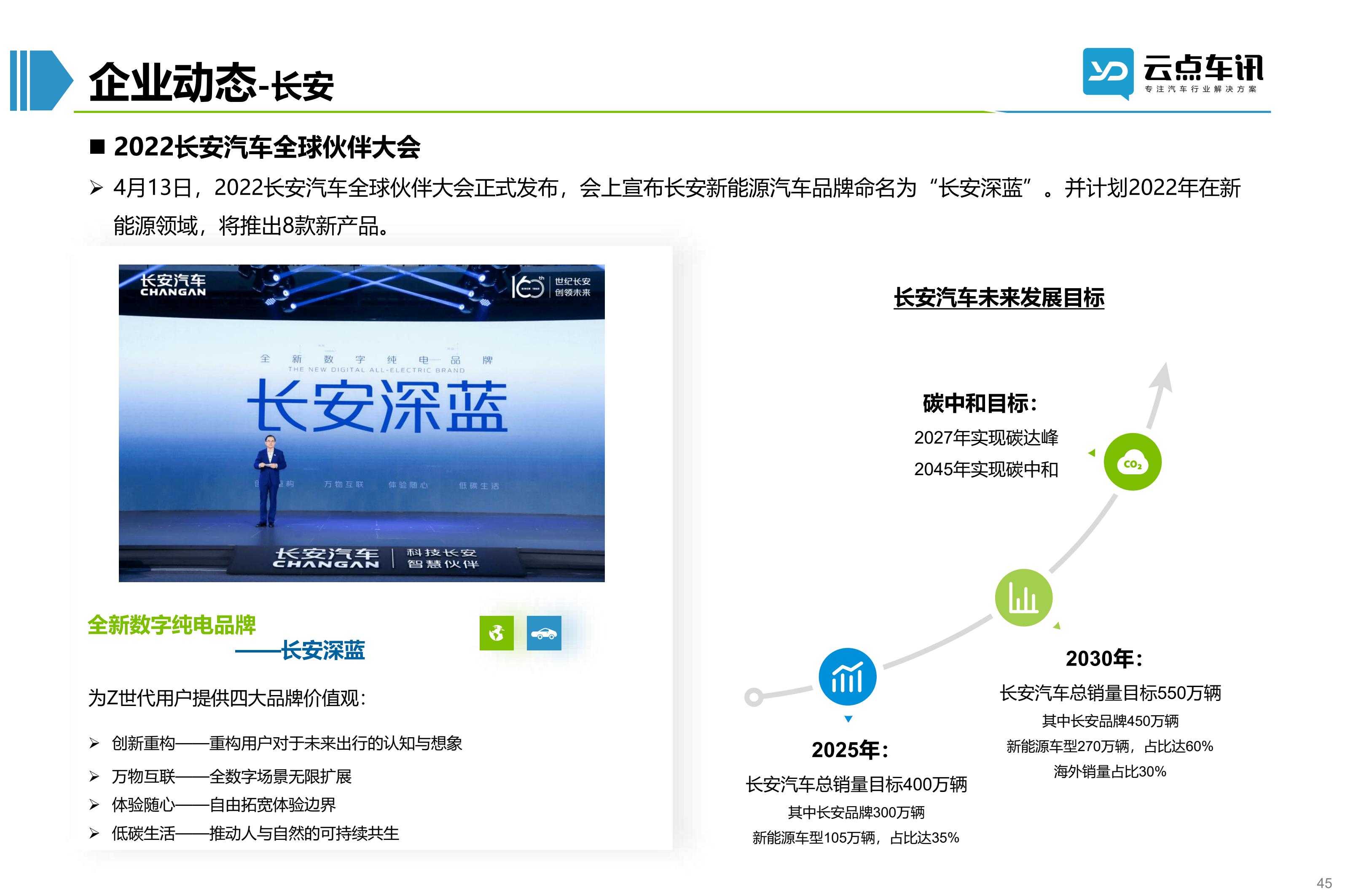 2022中国新能源汽车月报-4月_45.jpg