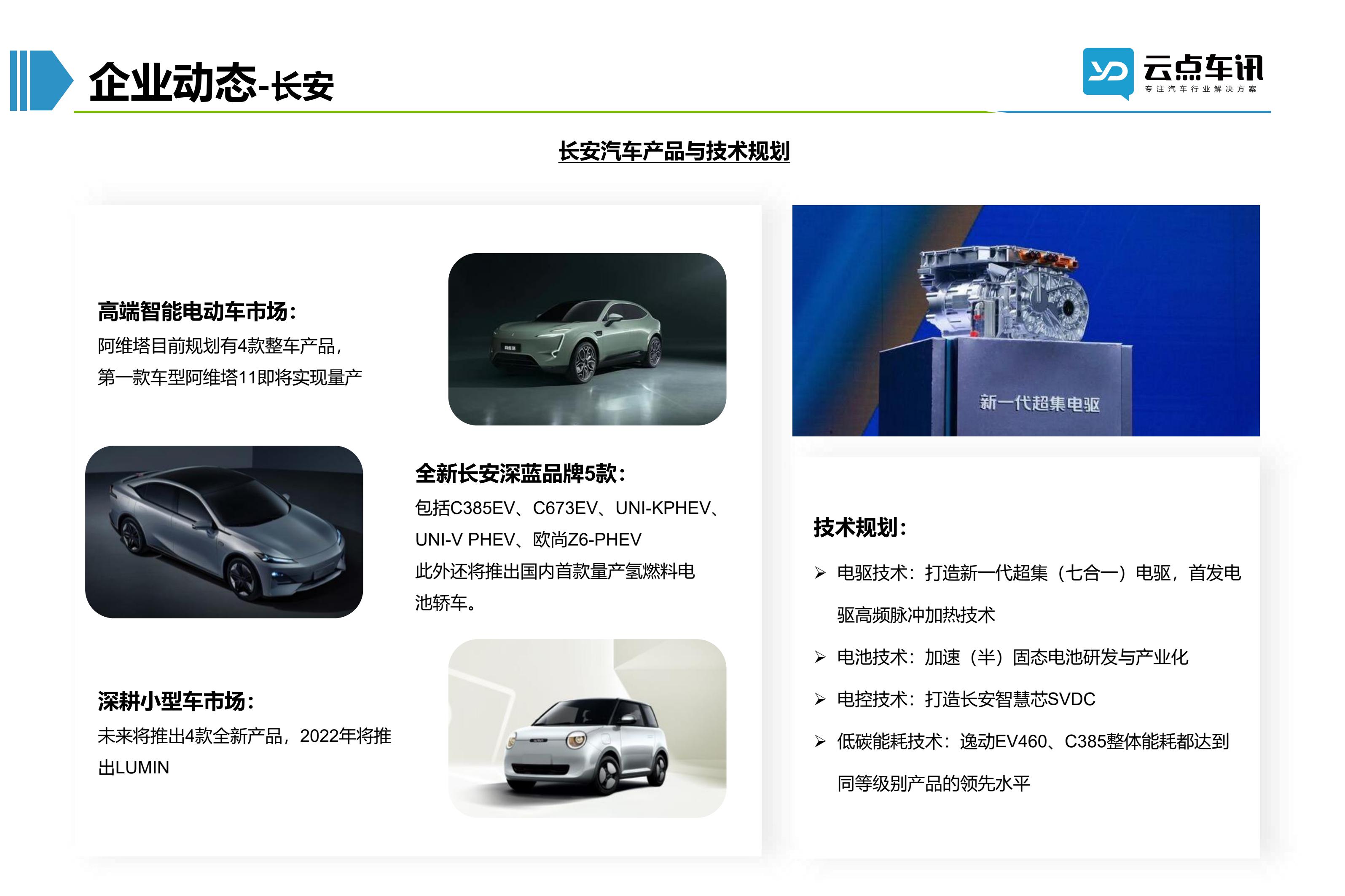 2022中国新能源汽车月报-4月_46.jpg