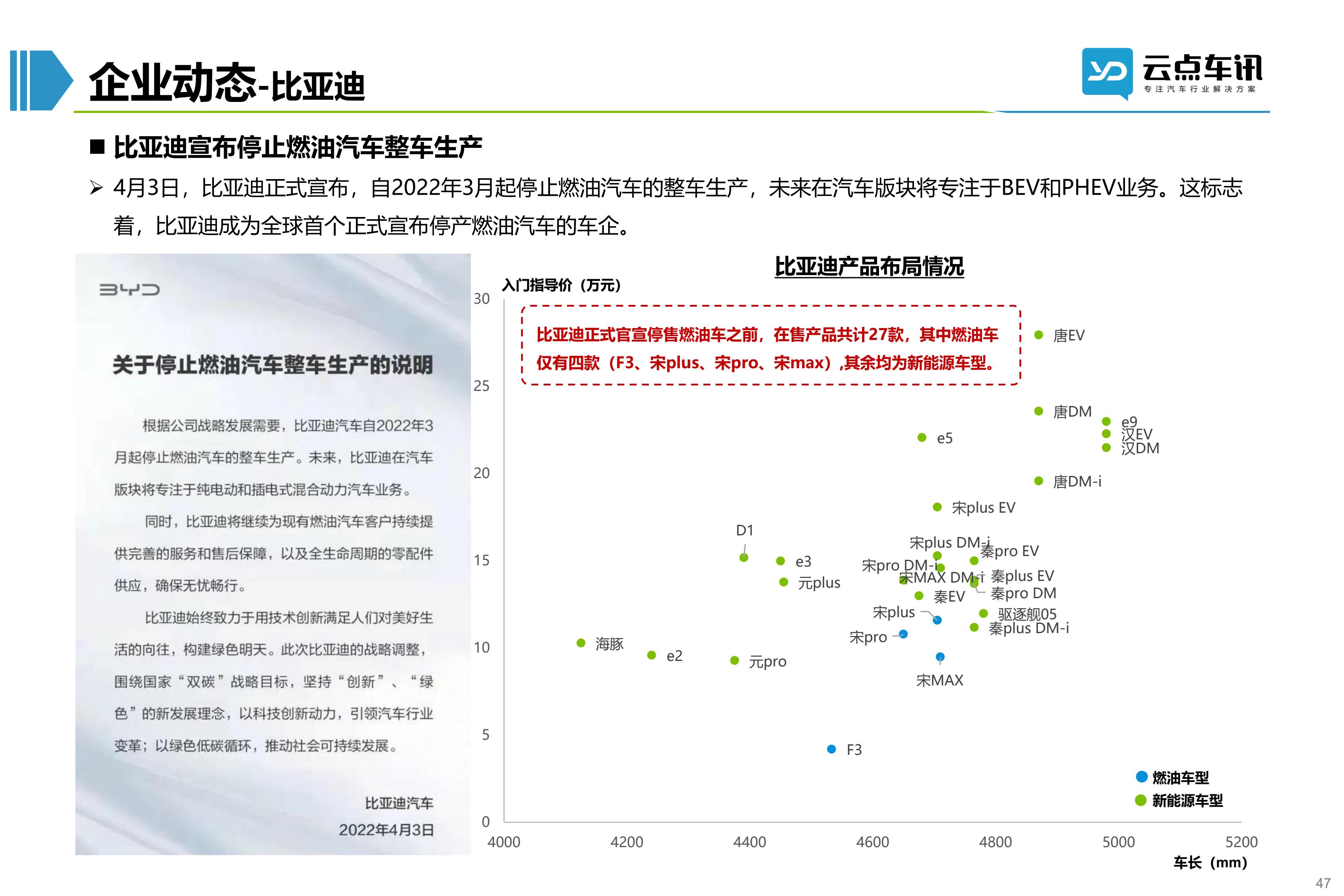 2022中国新能源汽车月报-4月_47.jpg