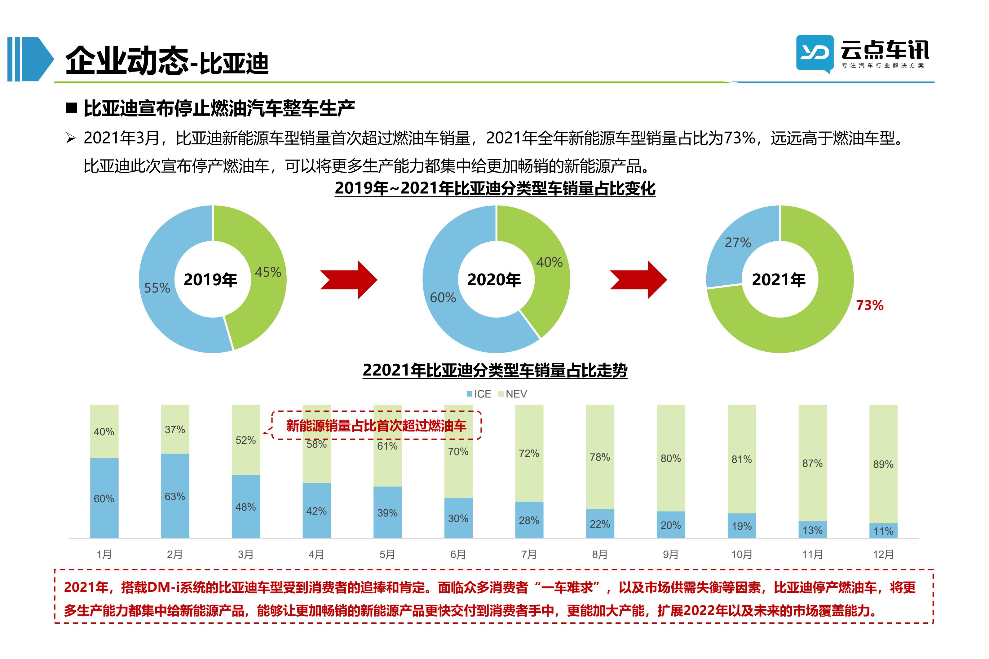 2022中国新能源汽车月报-4月_48.jpg