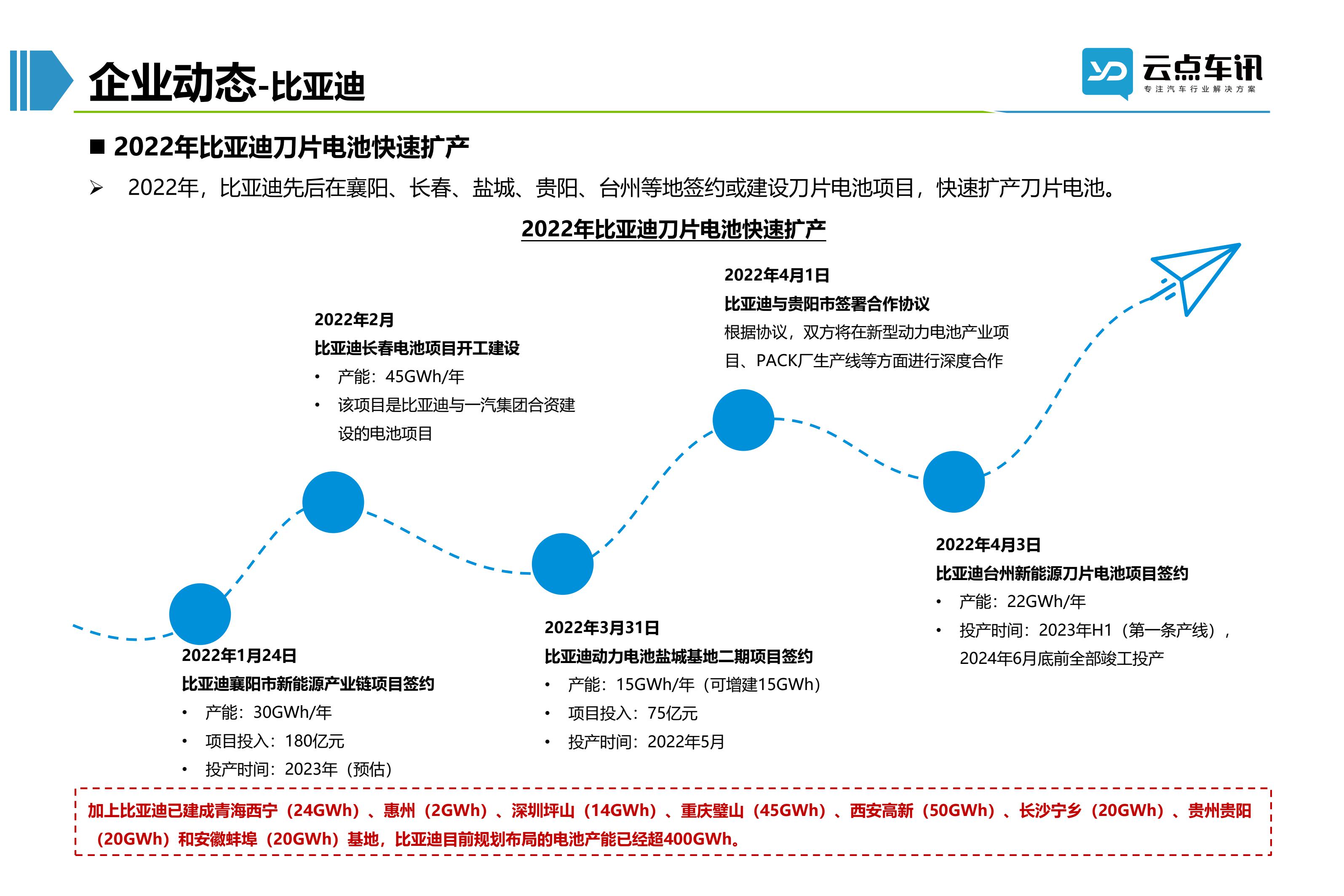 2022中国新能源汽车月报-4月_49.jpg