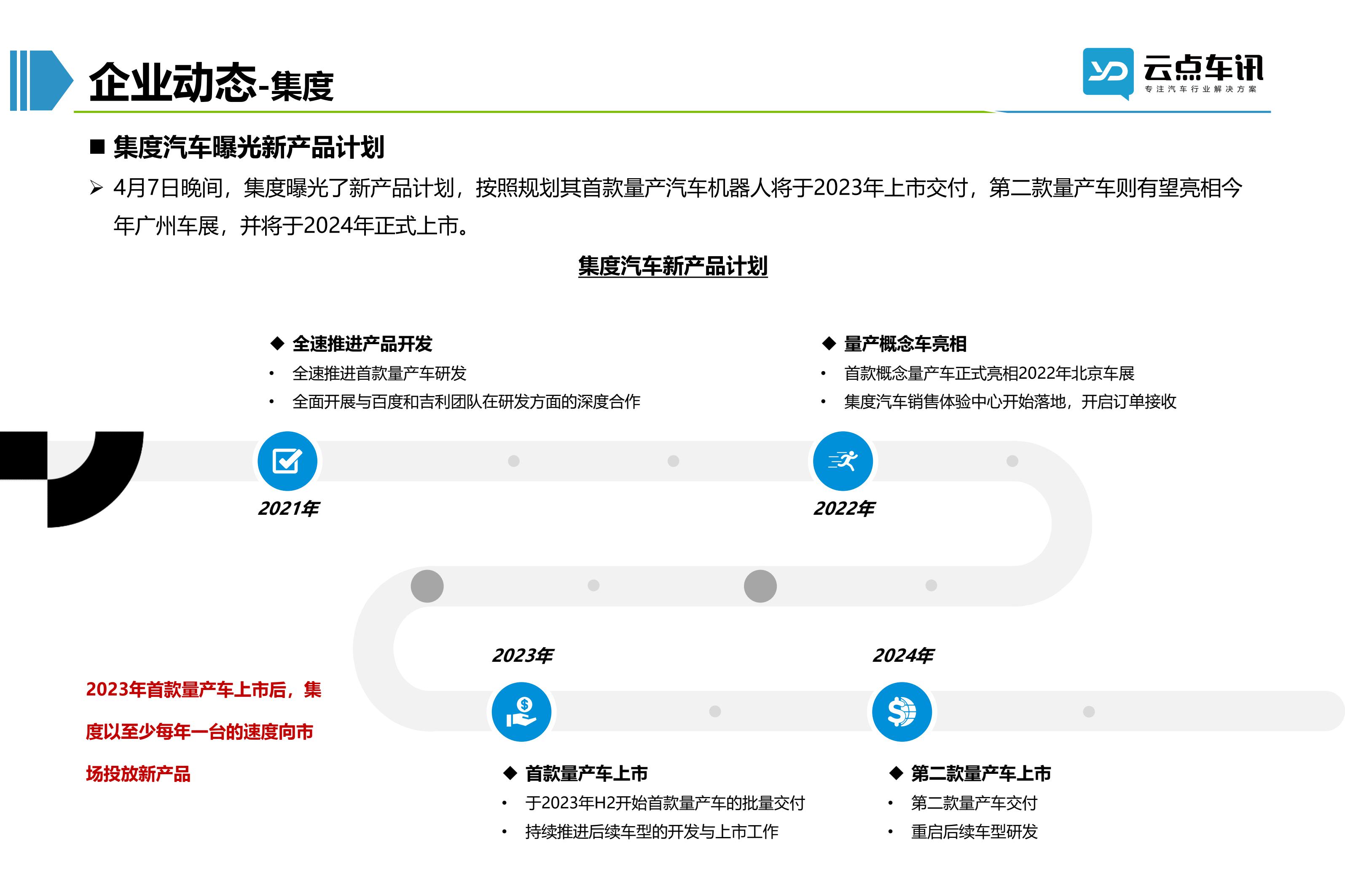 2022中国新能源汽车月报-4月_50.jpg