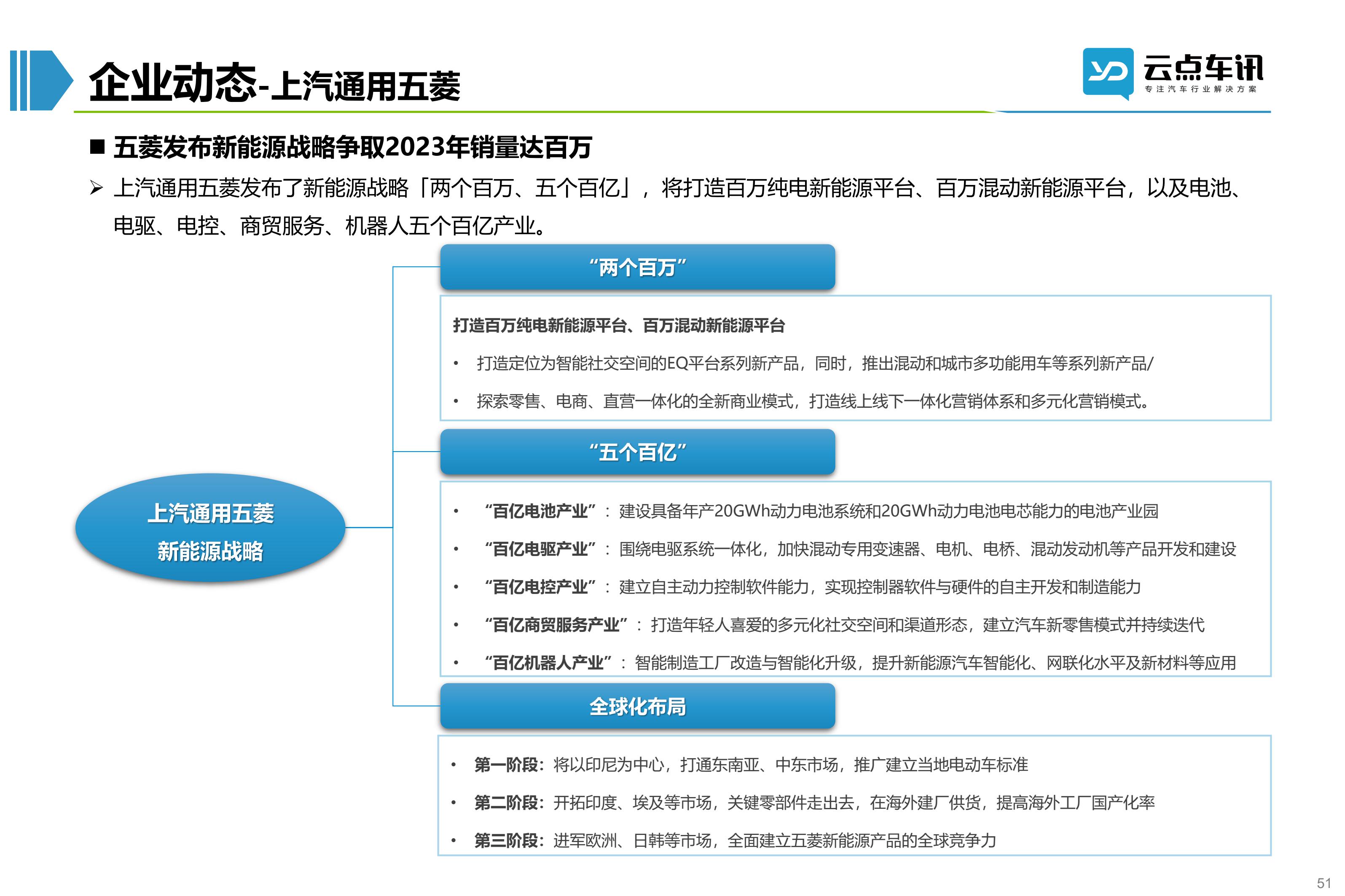 2022中国新能源汽车月报-4月_51.jpg