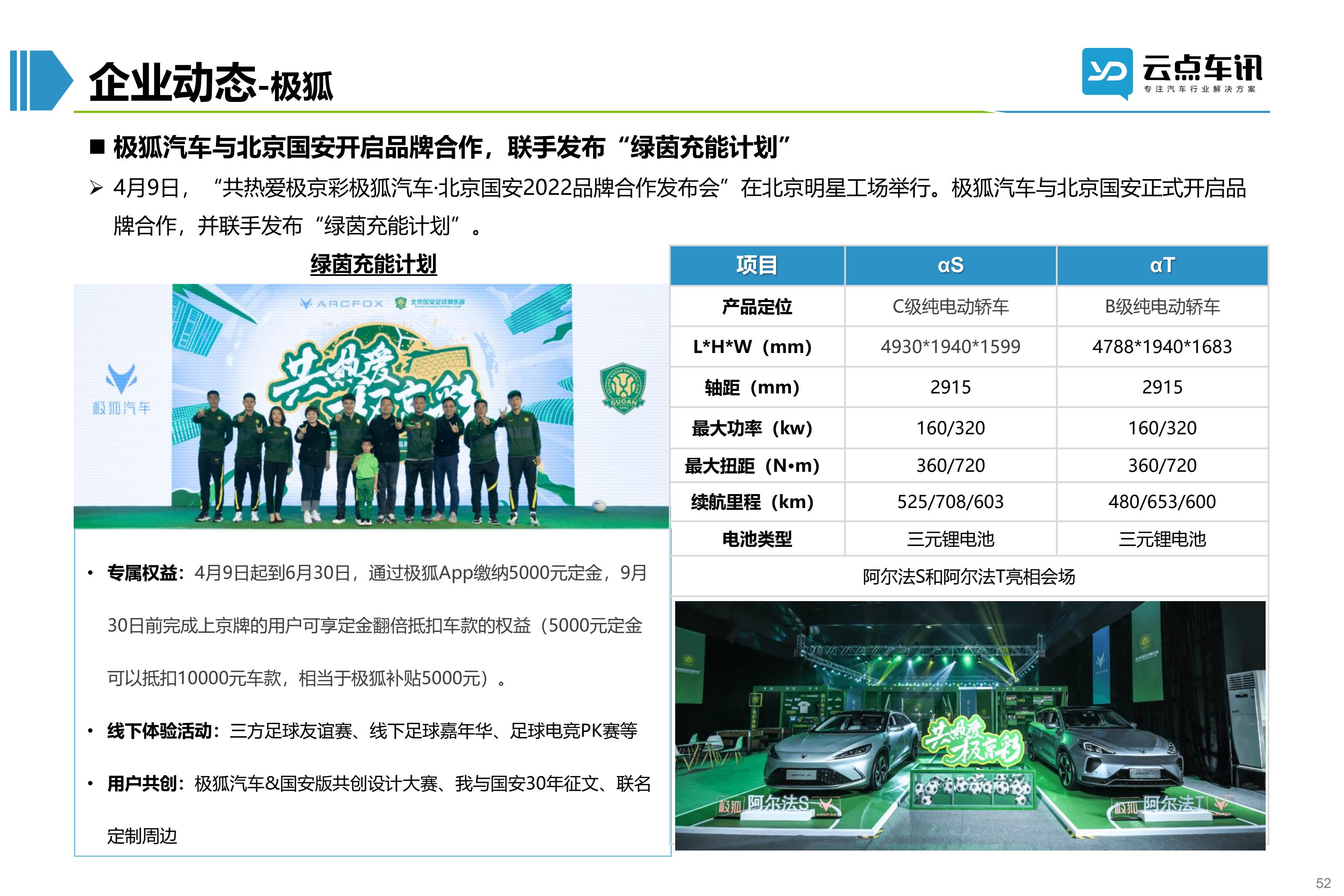 2022中国新能源汽车月报-4月_52.jpg