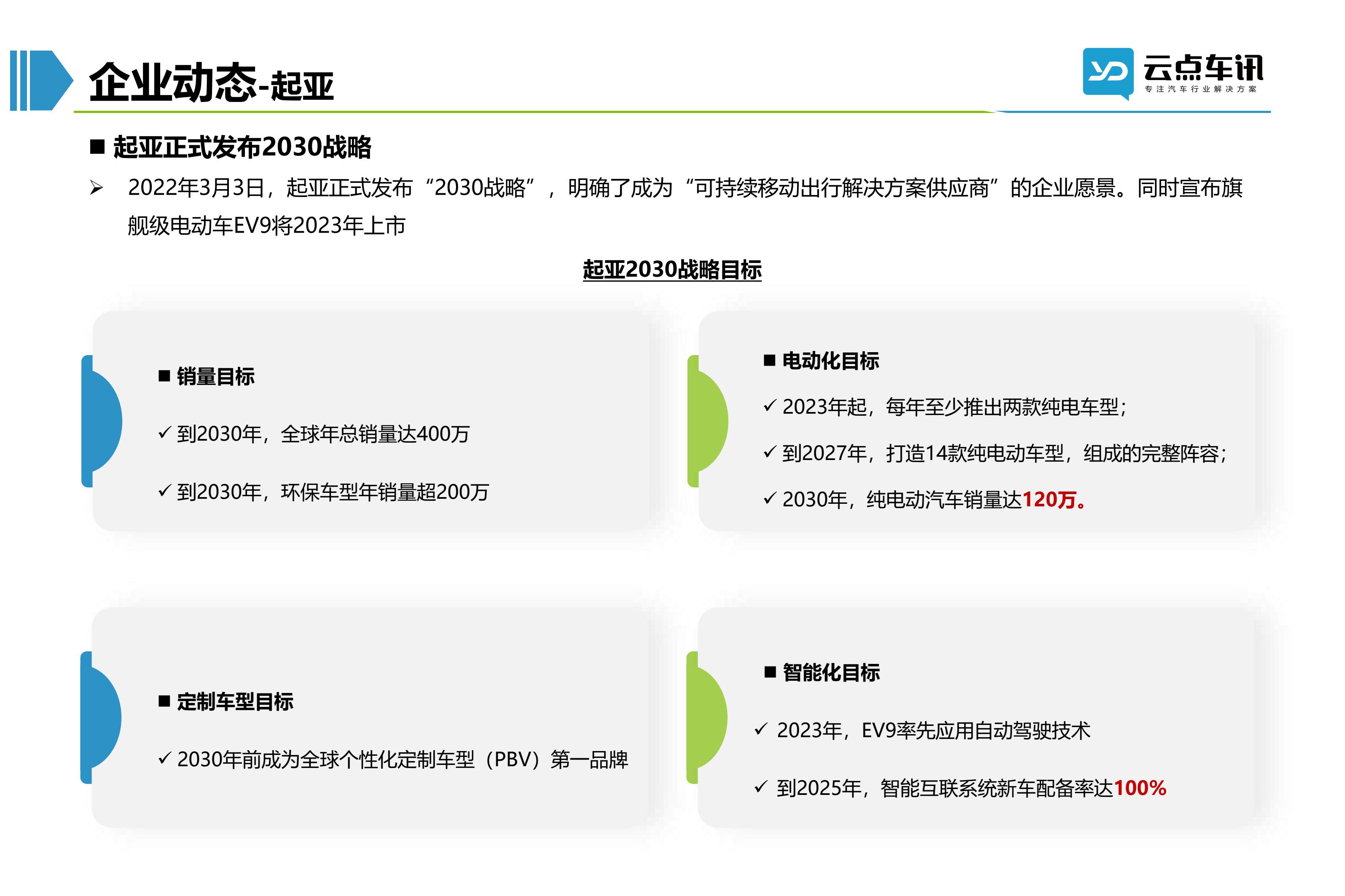 2022中国新能源汽车月报-4月_53.jpg