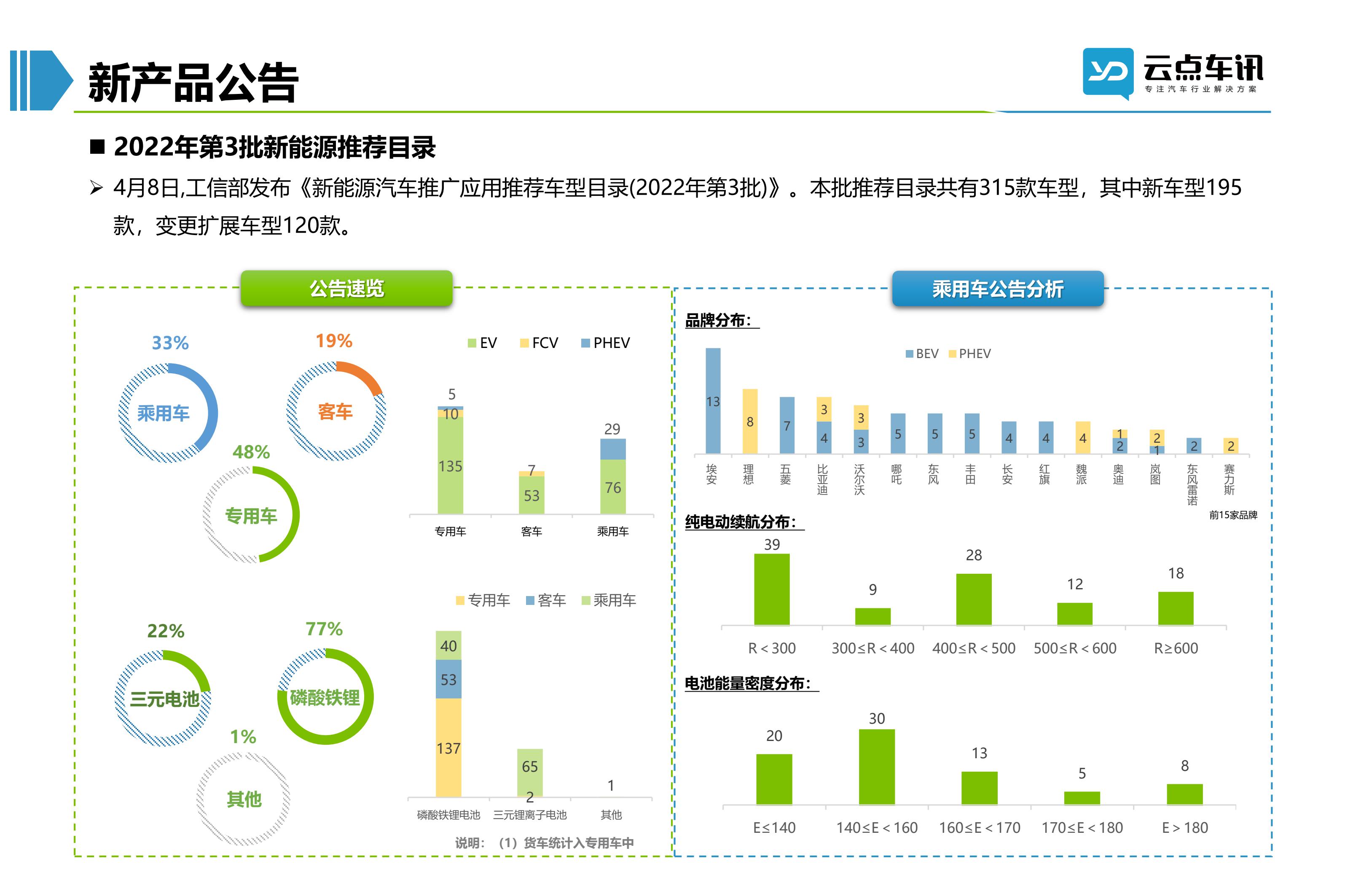 2022中国新能源汽车月报-4月_55.jpg