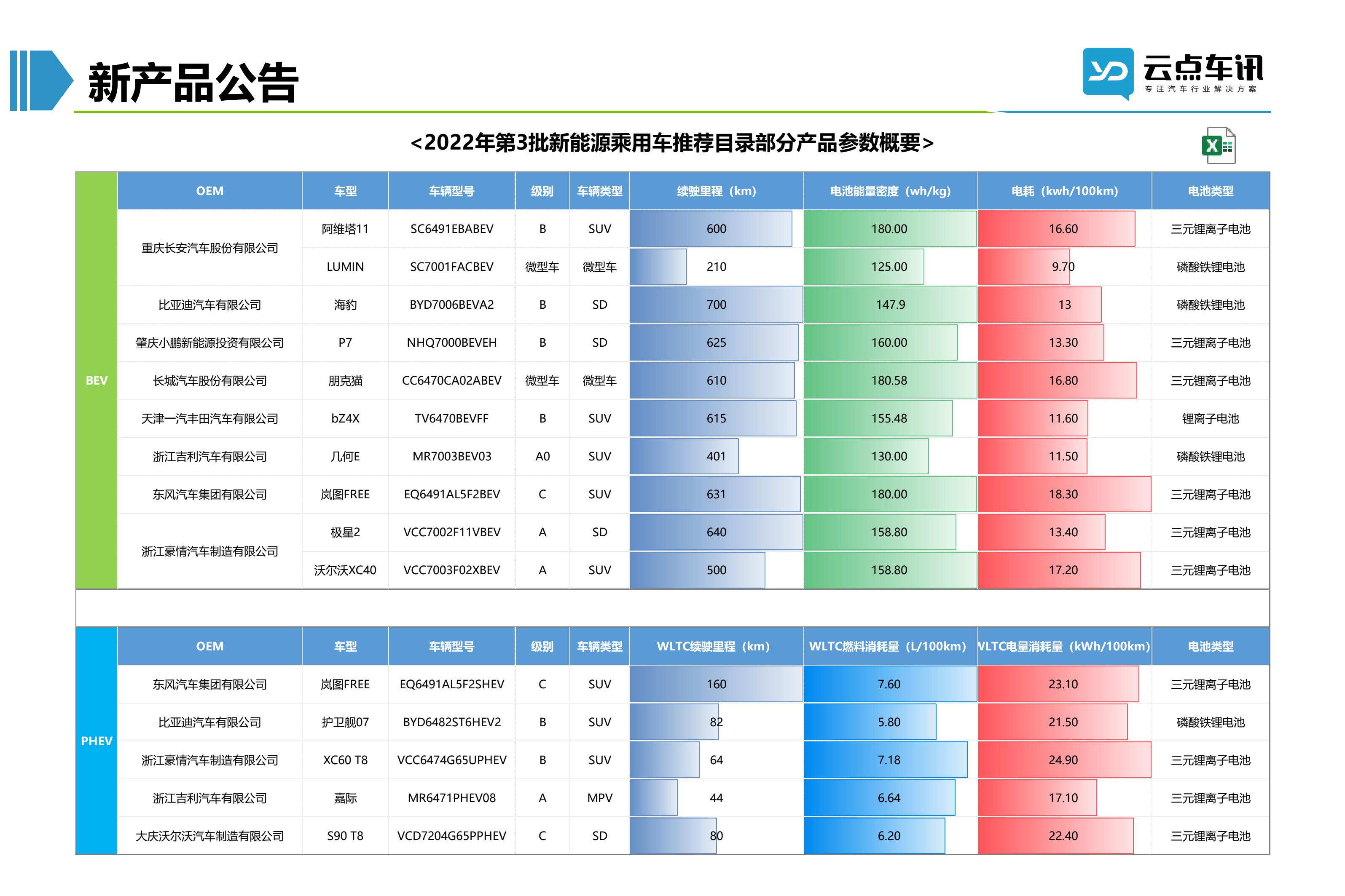 2022中国新能源汽车月报-4月_56.jpg