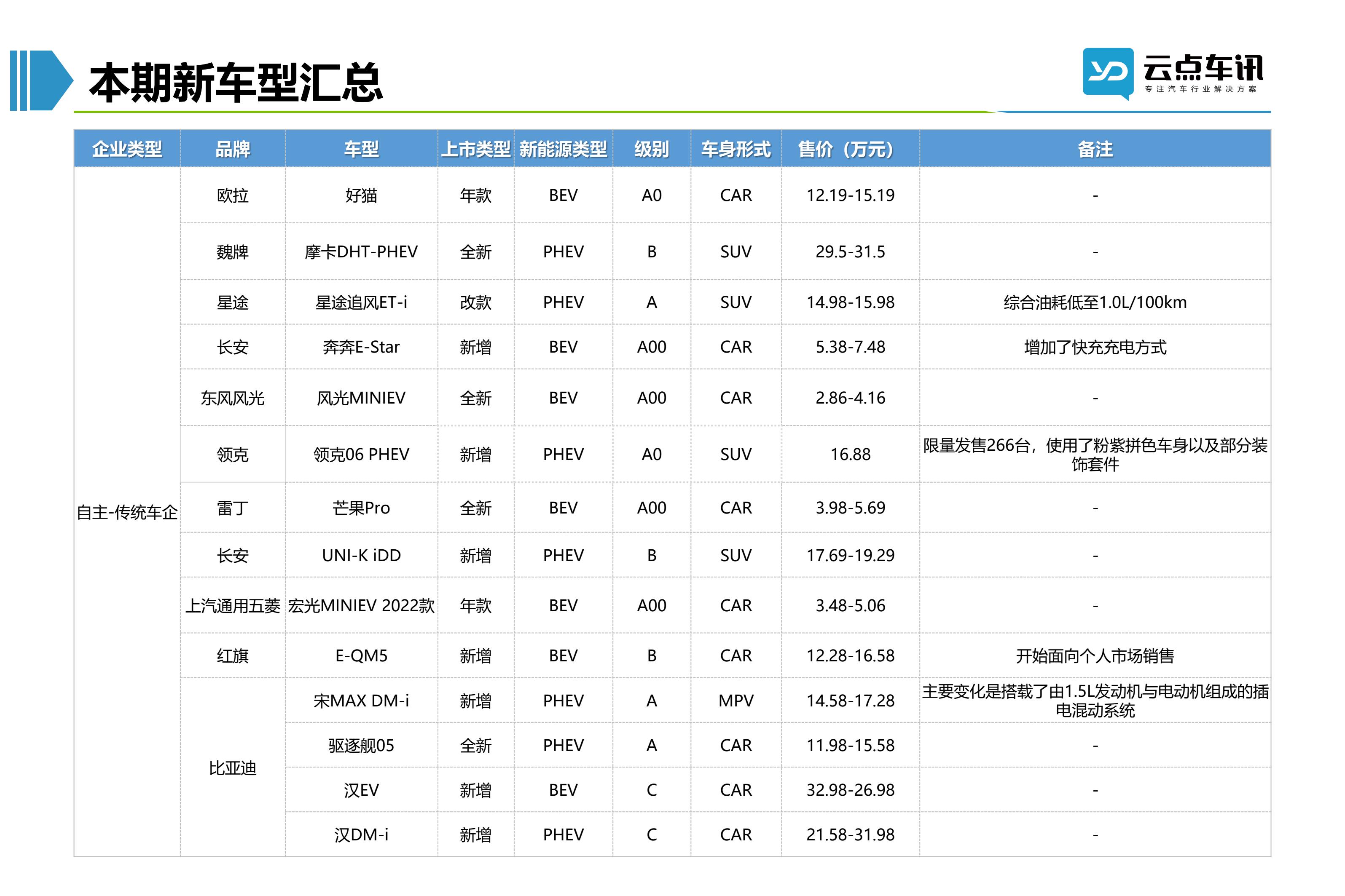 2022中国新能源汽车月报-4月_57.jpg