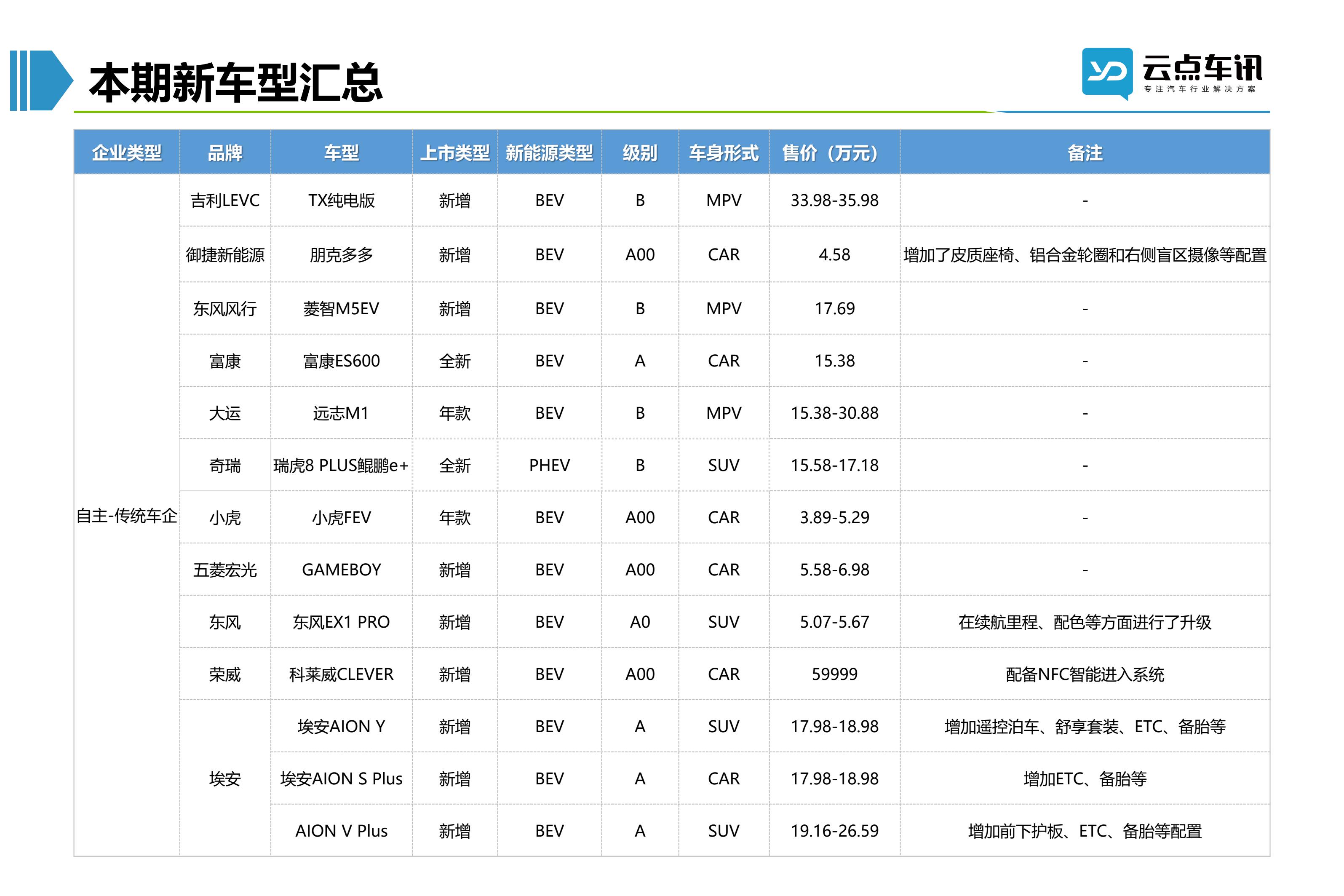 2022中国新能源汽车月报-4月_58.jpg