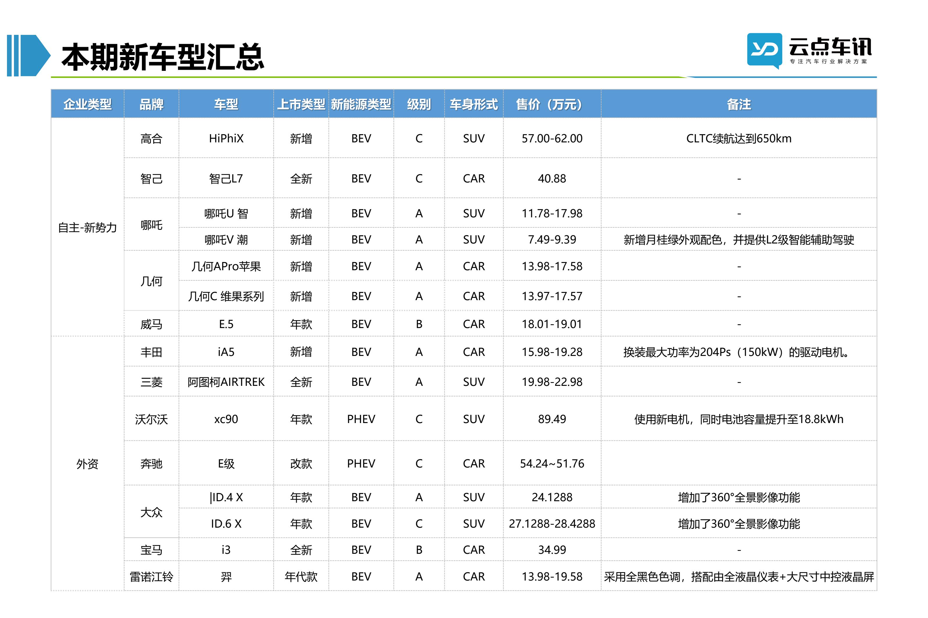 2022中国新能源汽车月报-4月_59.jpg
