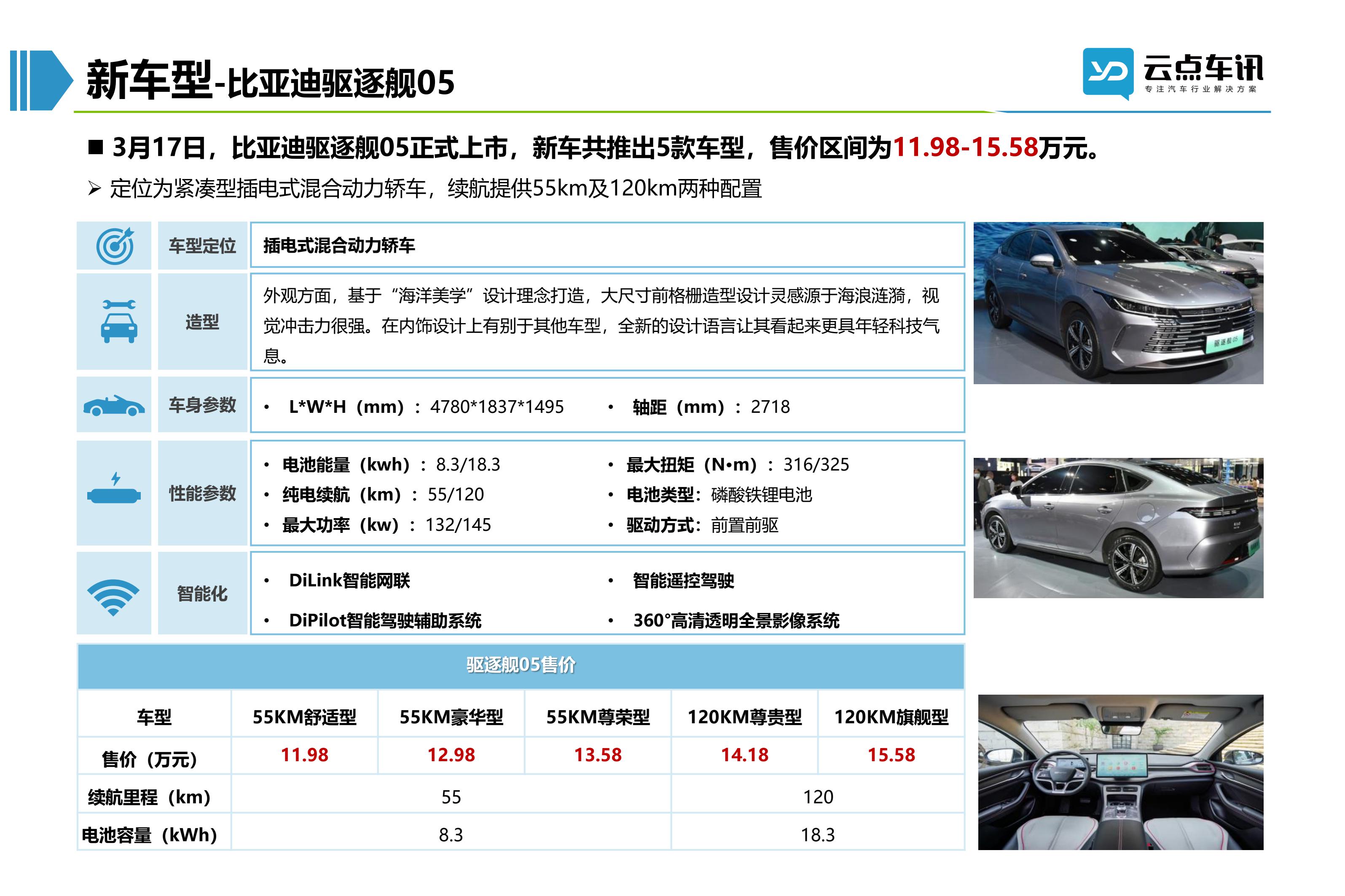 2022中国新能源汽车月报-4月_60.jpg