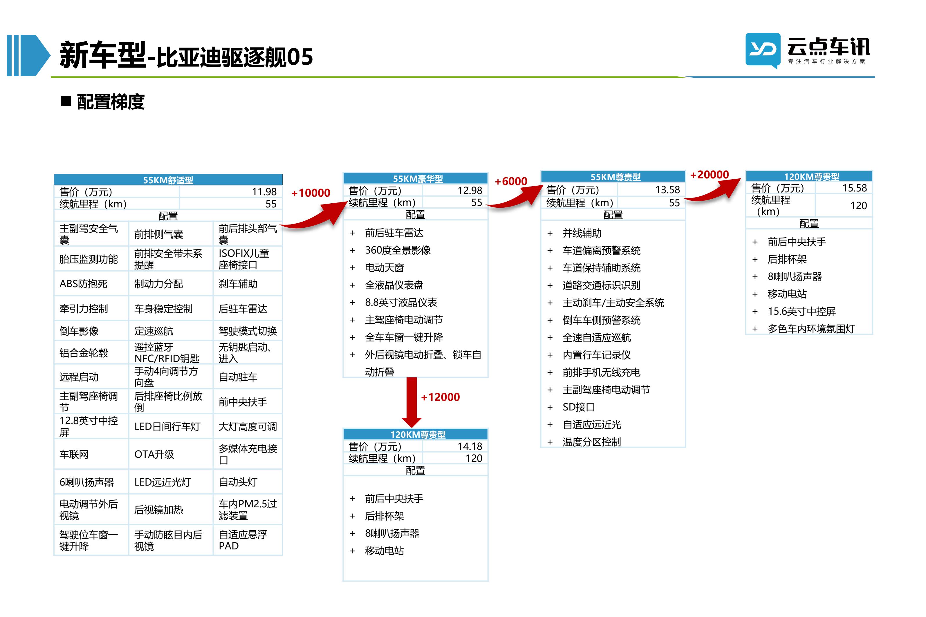 2022中国新能源汽车月报-4月_62.jpg
