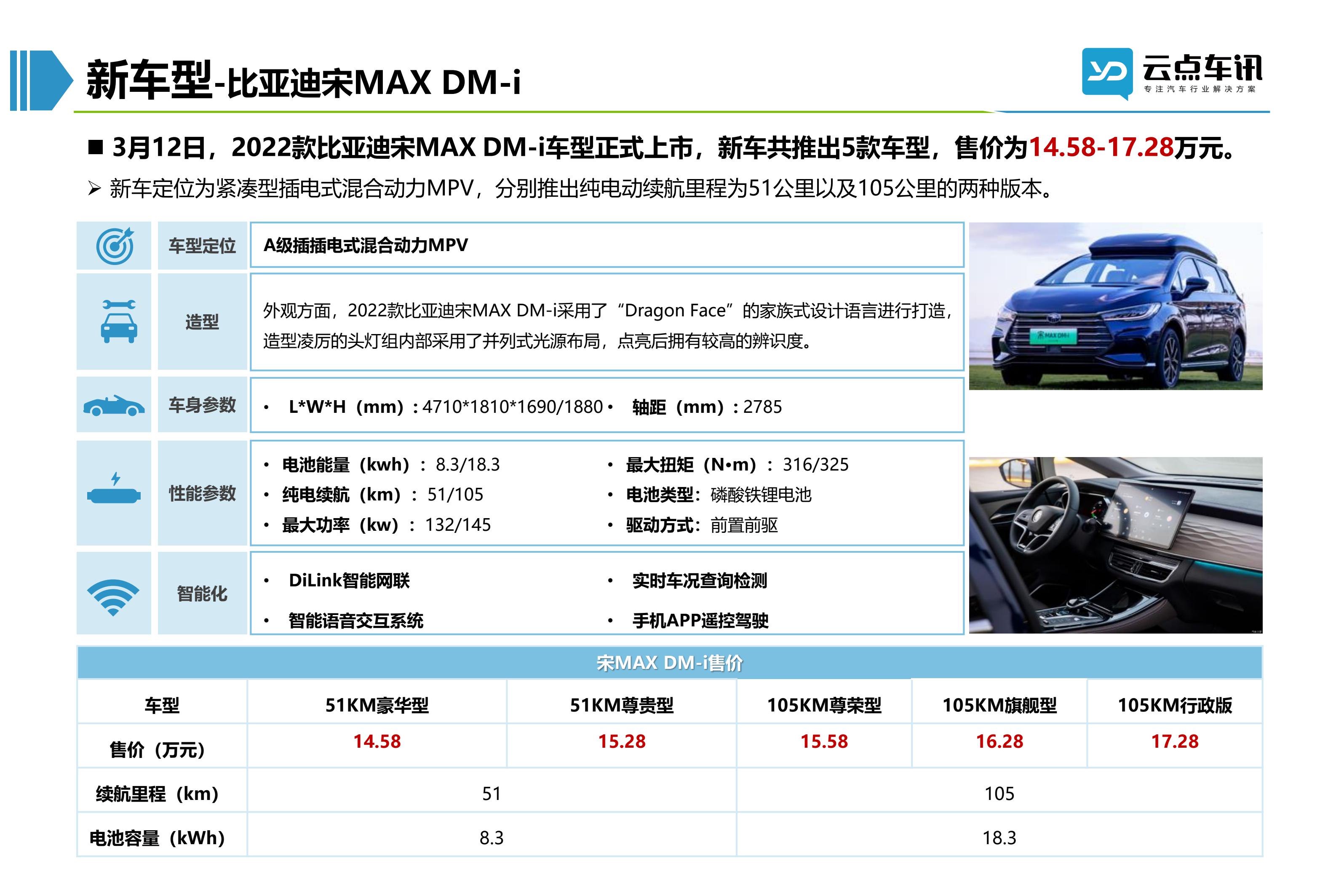 2022中国新能源汽车月报-4月_63.jpg