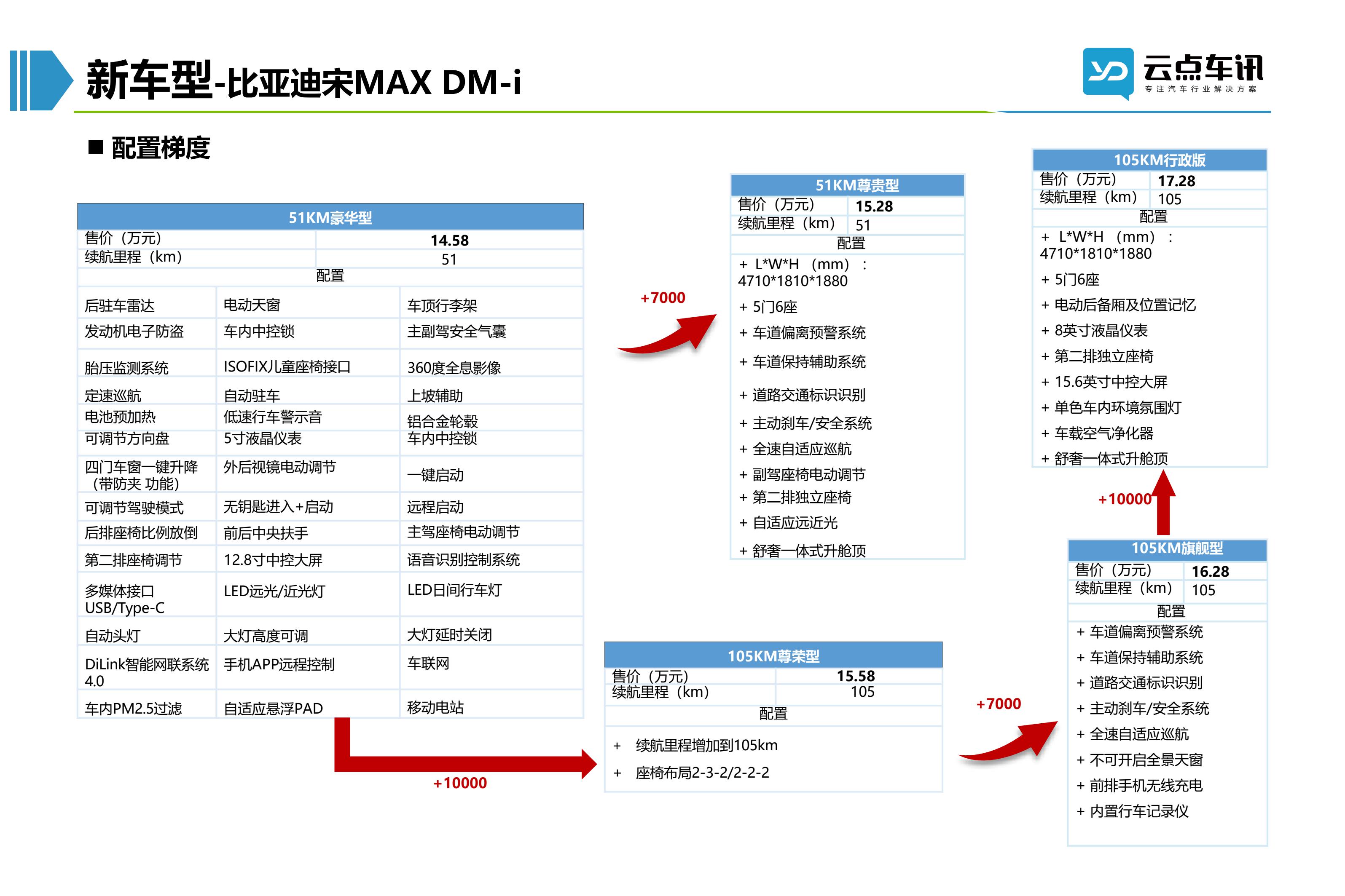 2022中国新能源汽车月报-4月_65.jpg