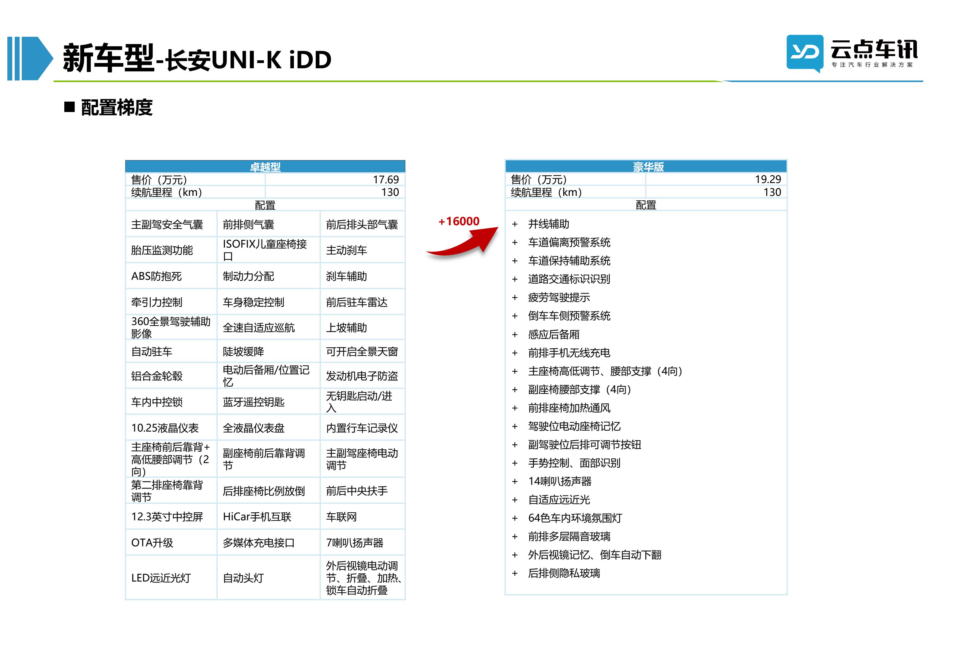 2022中国新能源汽车月报-4月_67.jpg