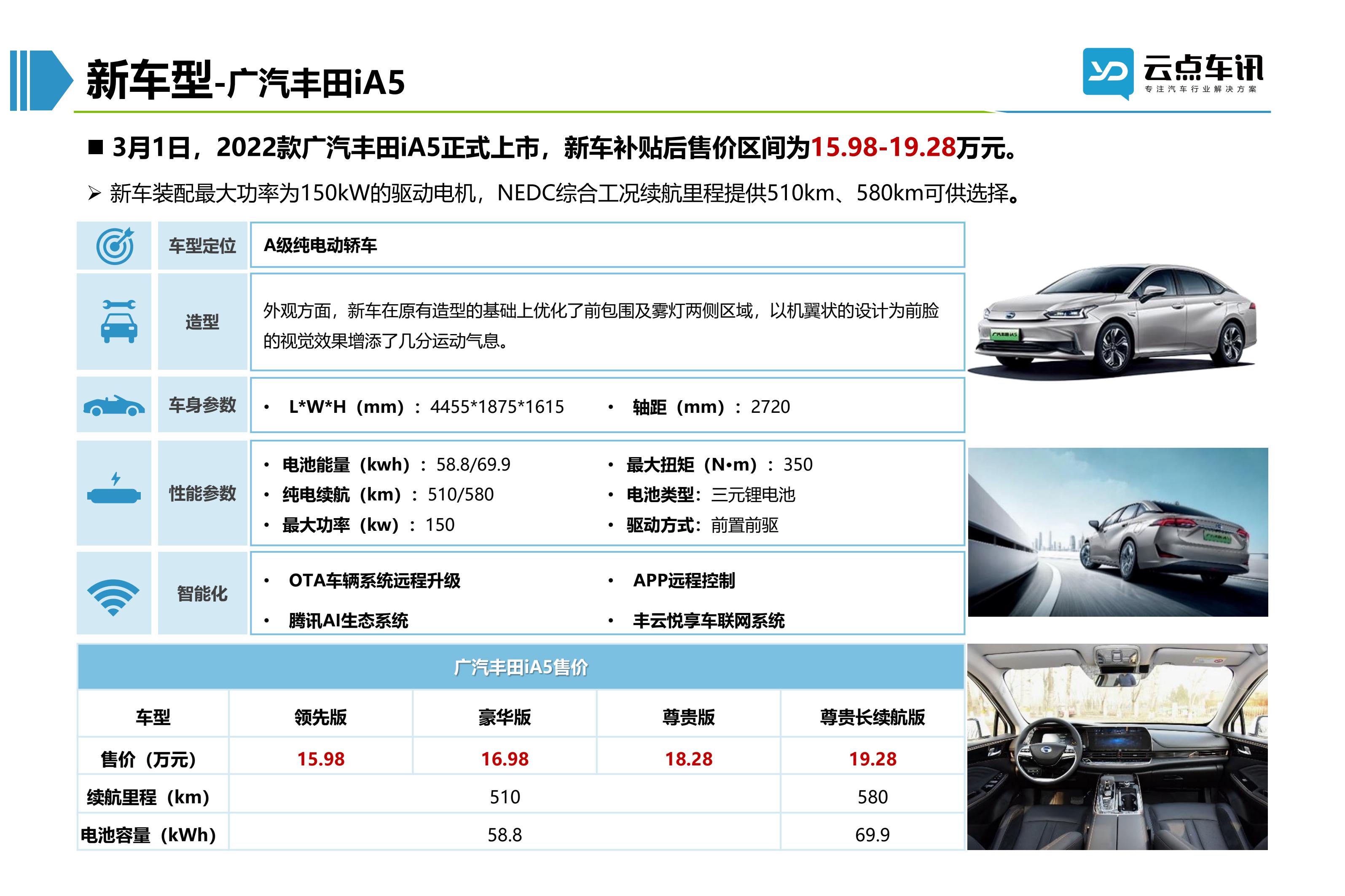 2022中国新能源汽车月报-4月_69.jpg