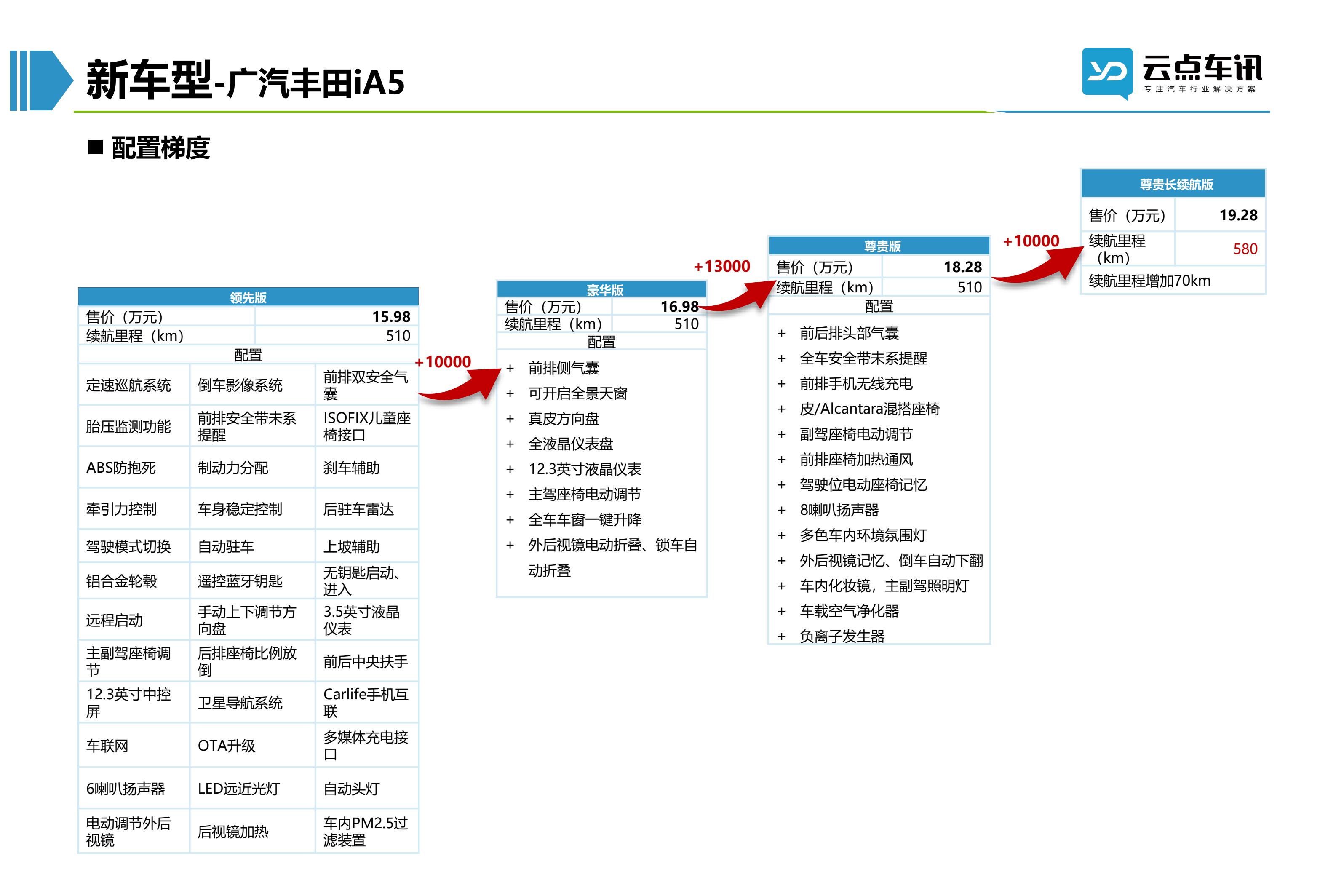 2022中国新能源汽车月报-4月_71.jpg