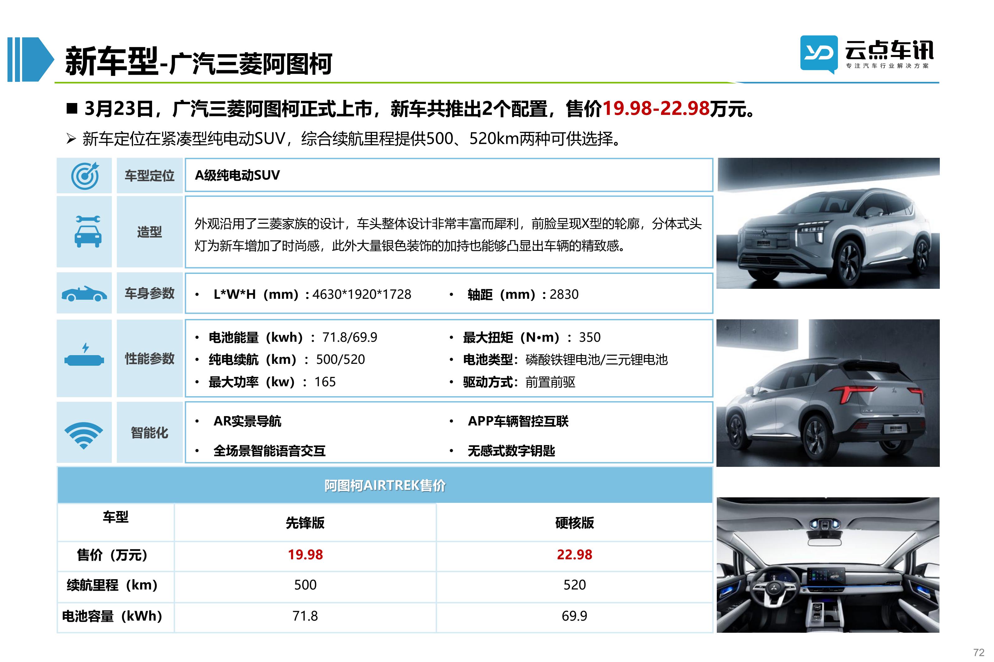 2022中国新能源汽车月报-4月_72.jpg