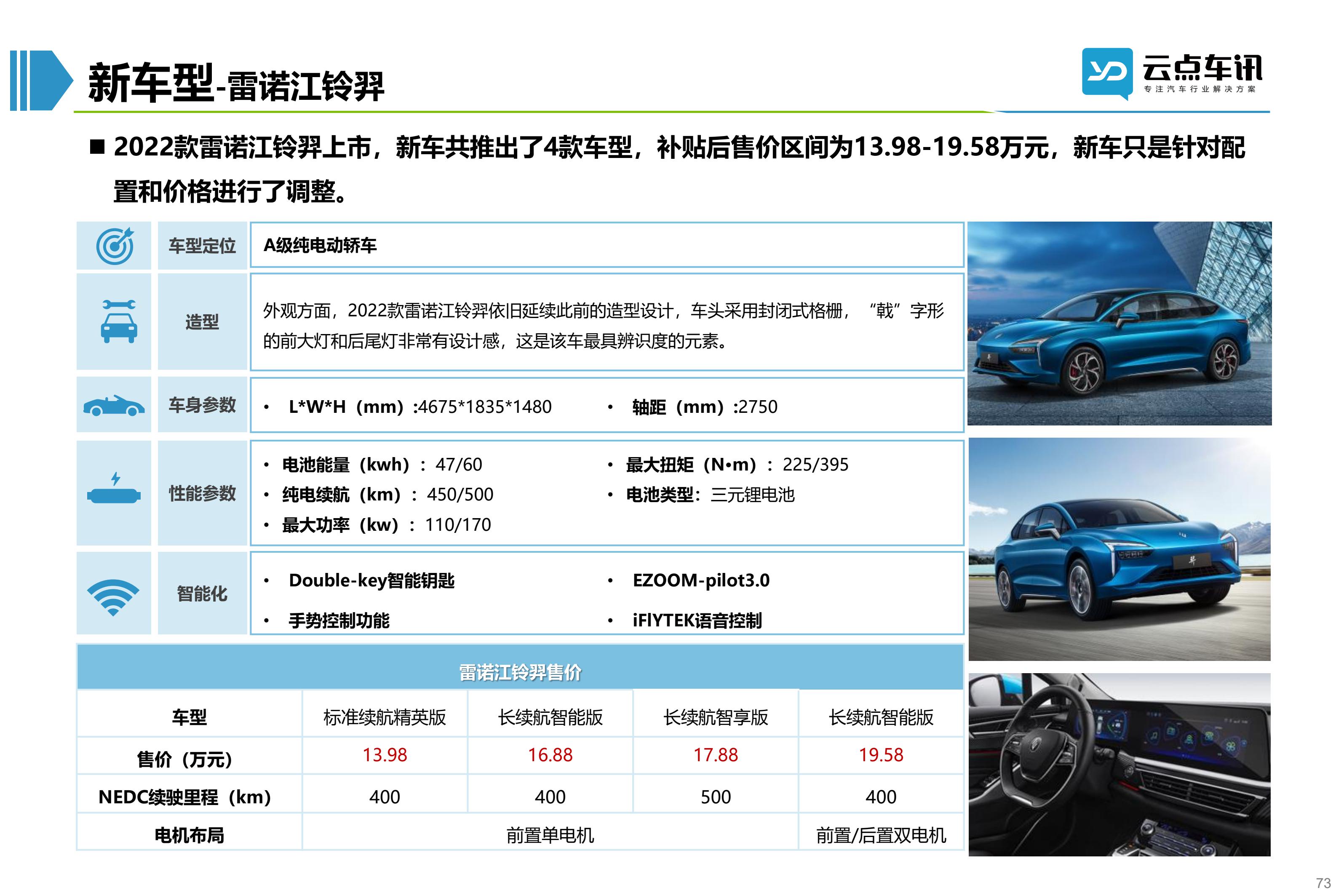 2022中国新能源汽车月报-4月_73.jpg
