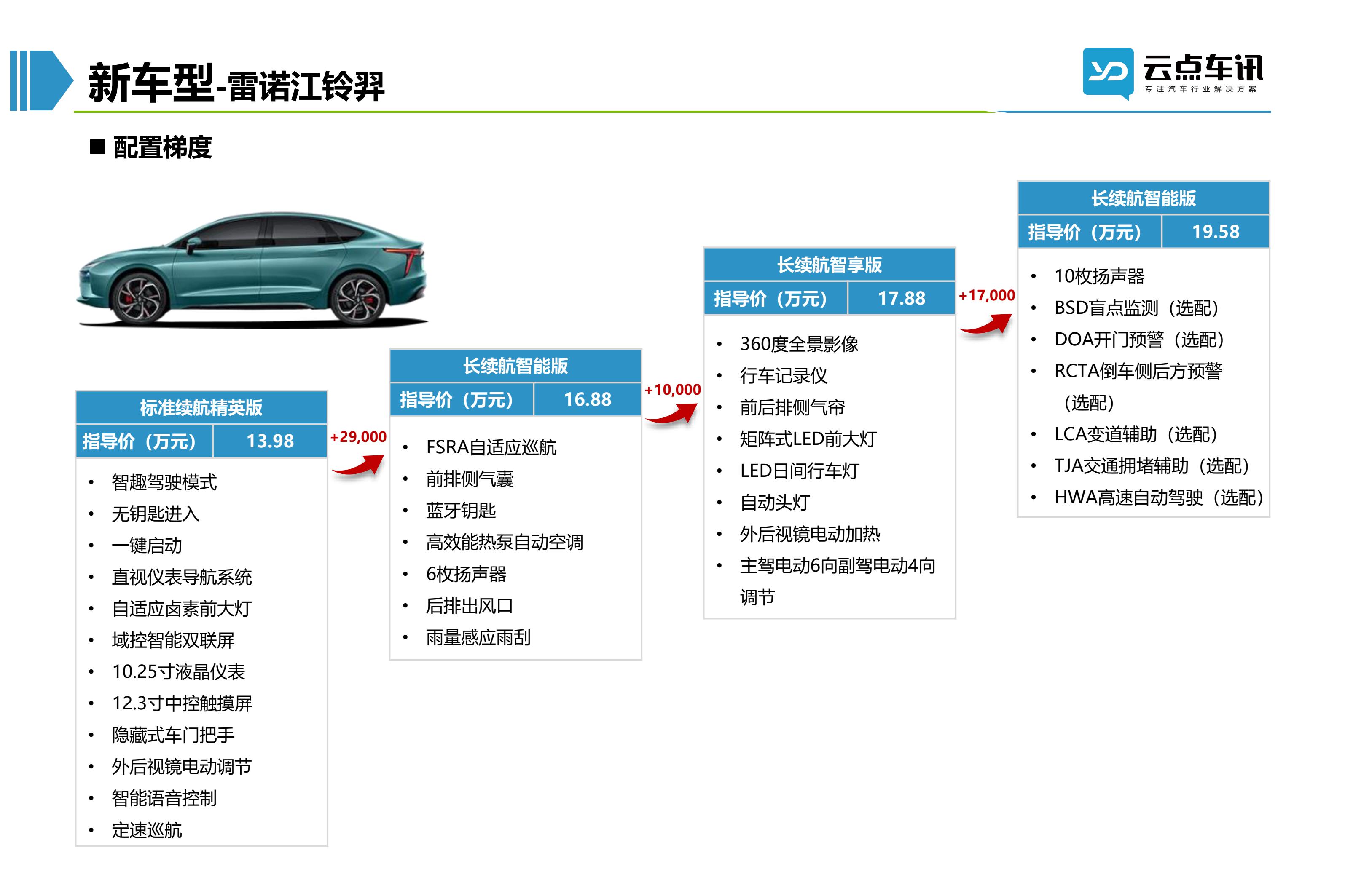 2022中国新能源汽车月报-4月_74.jpg