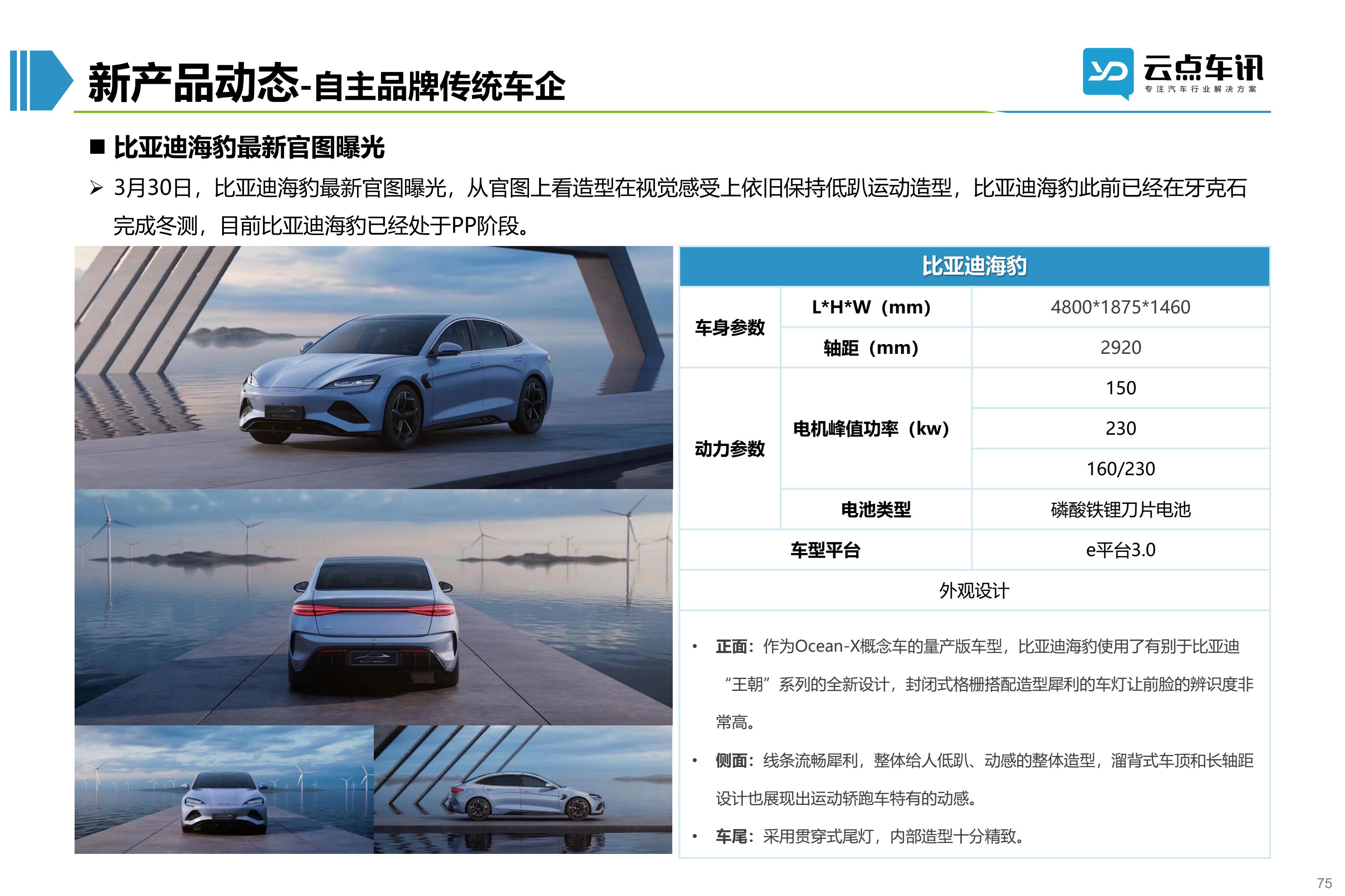 2022中国新能源汽车月报-4月_75.jpg