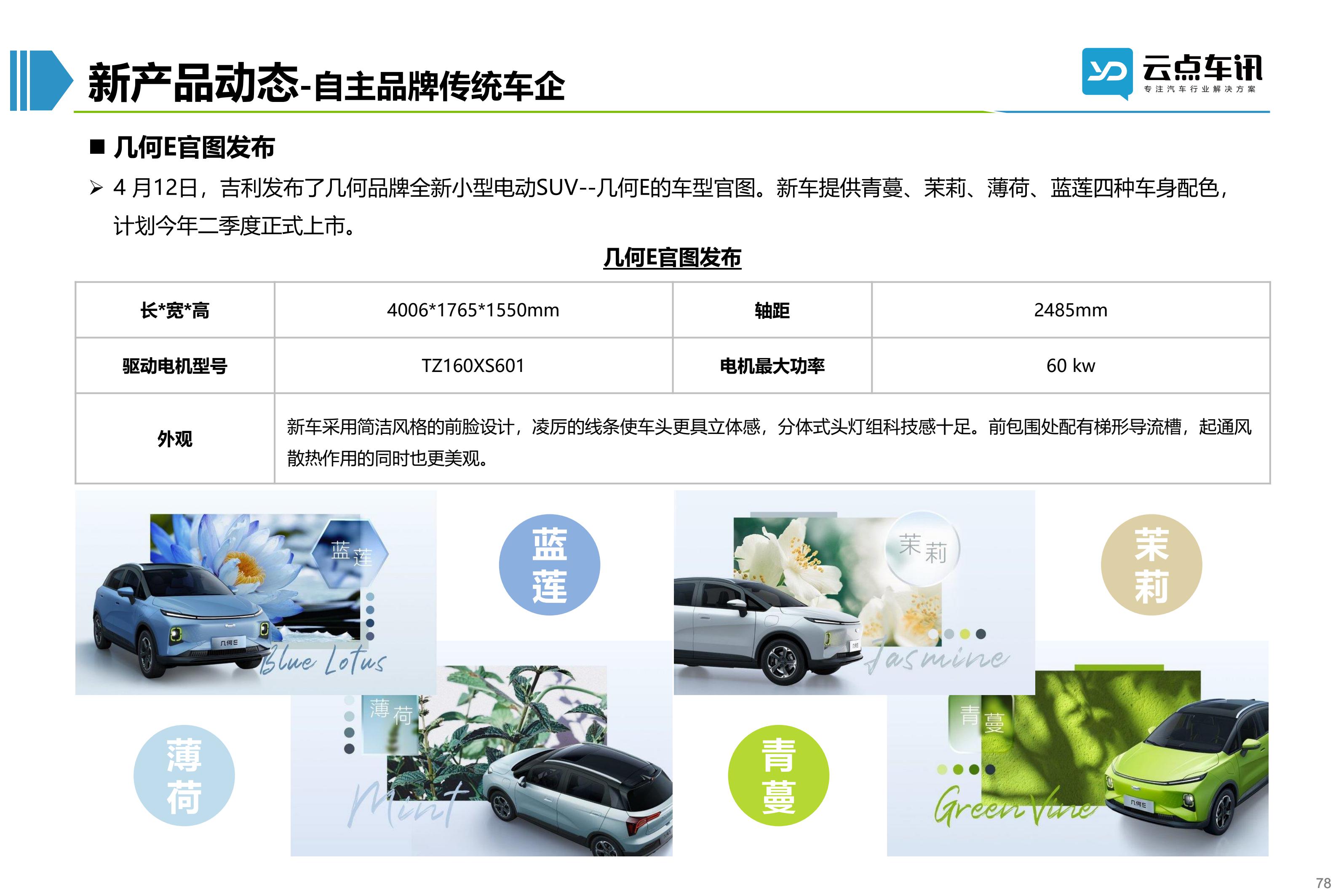 2022中国新能源汽车月报-4月_78.jpg