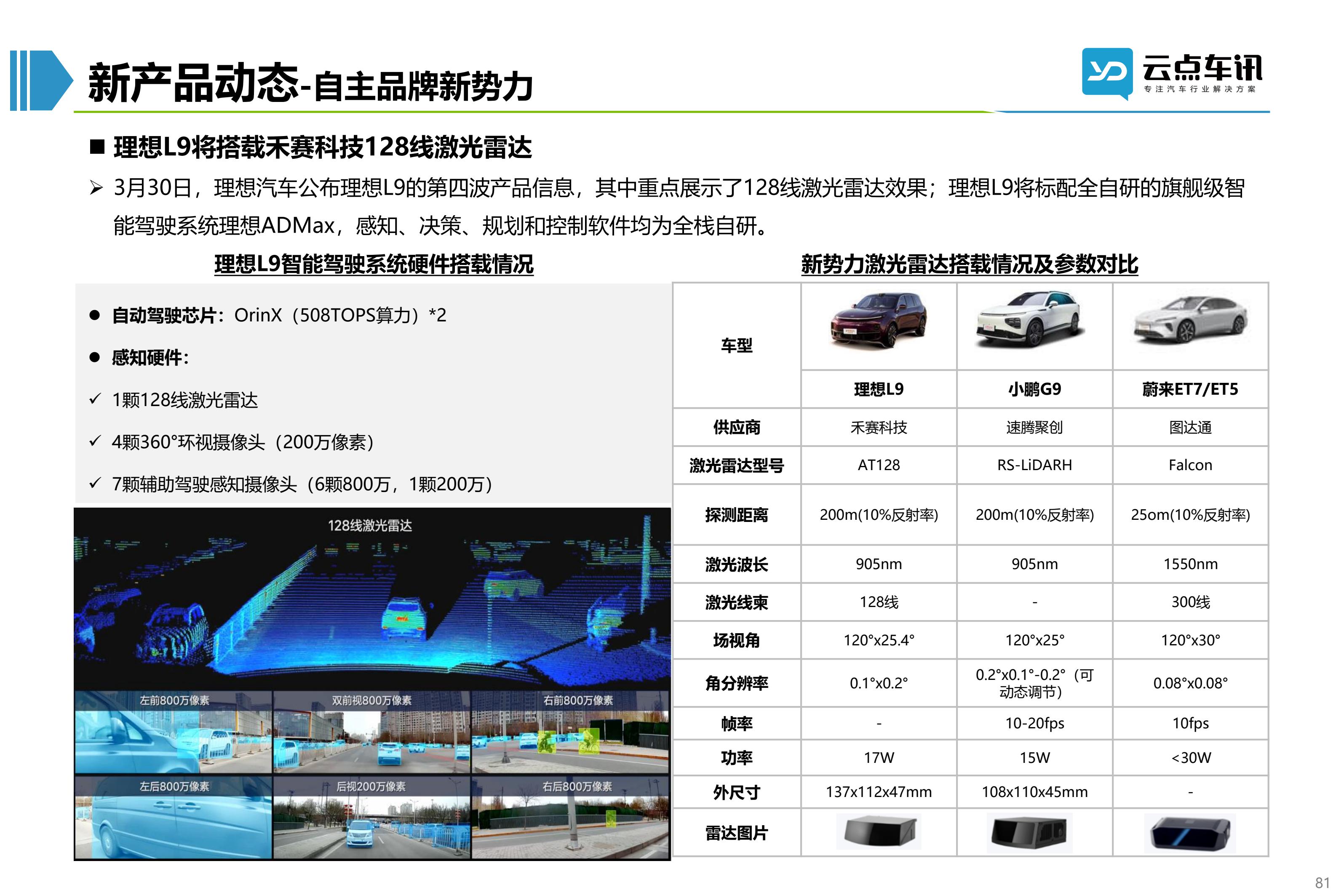 2022中国新能源汽车月报-4月_81.jpg