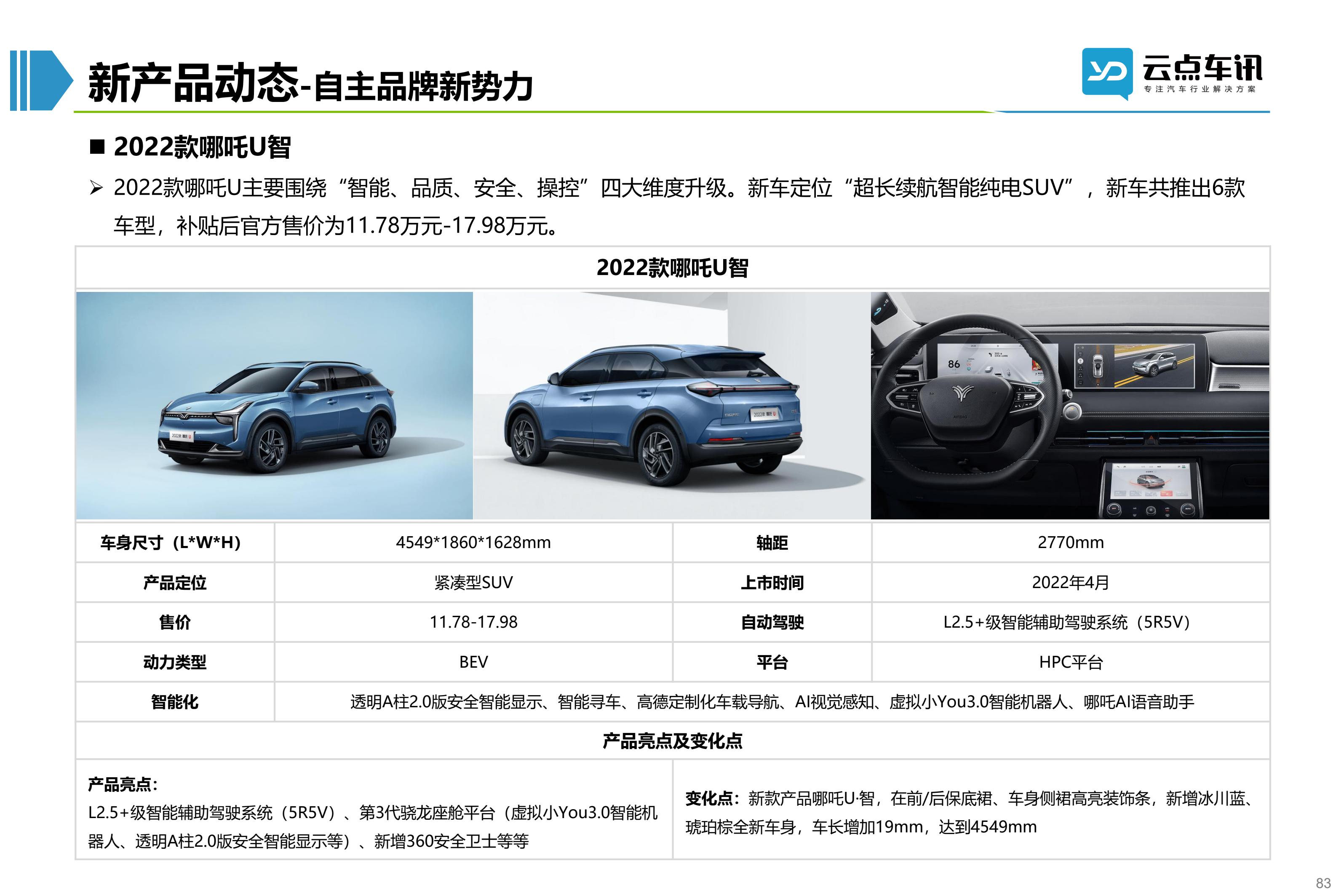 2022中国新能源汽车月报-4月_83.jpg