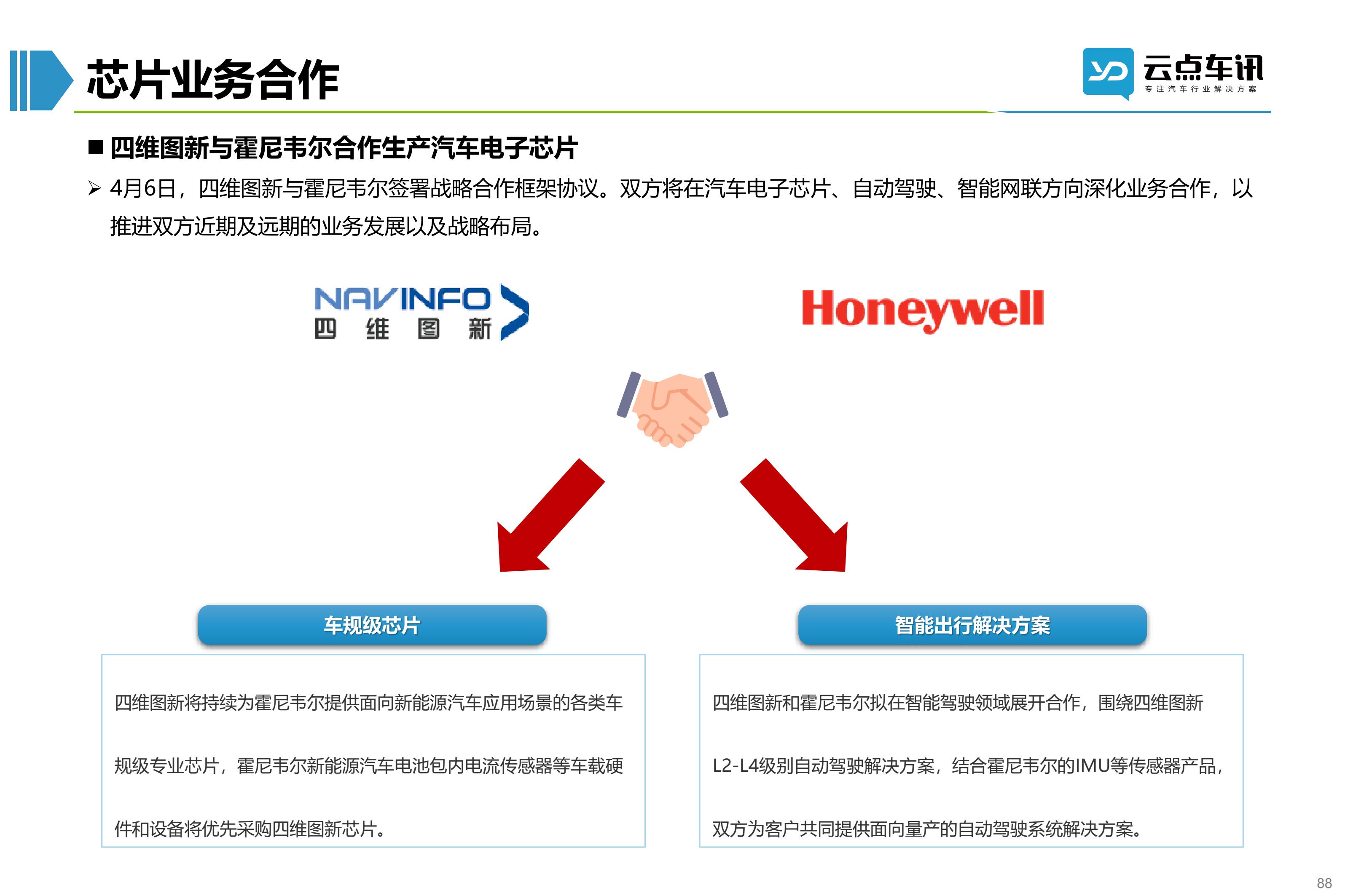 2022中国新能源汽车月报-4月_88.jpg