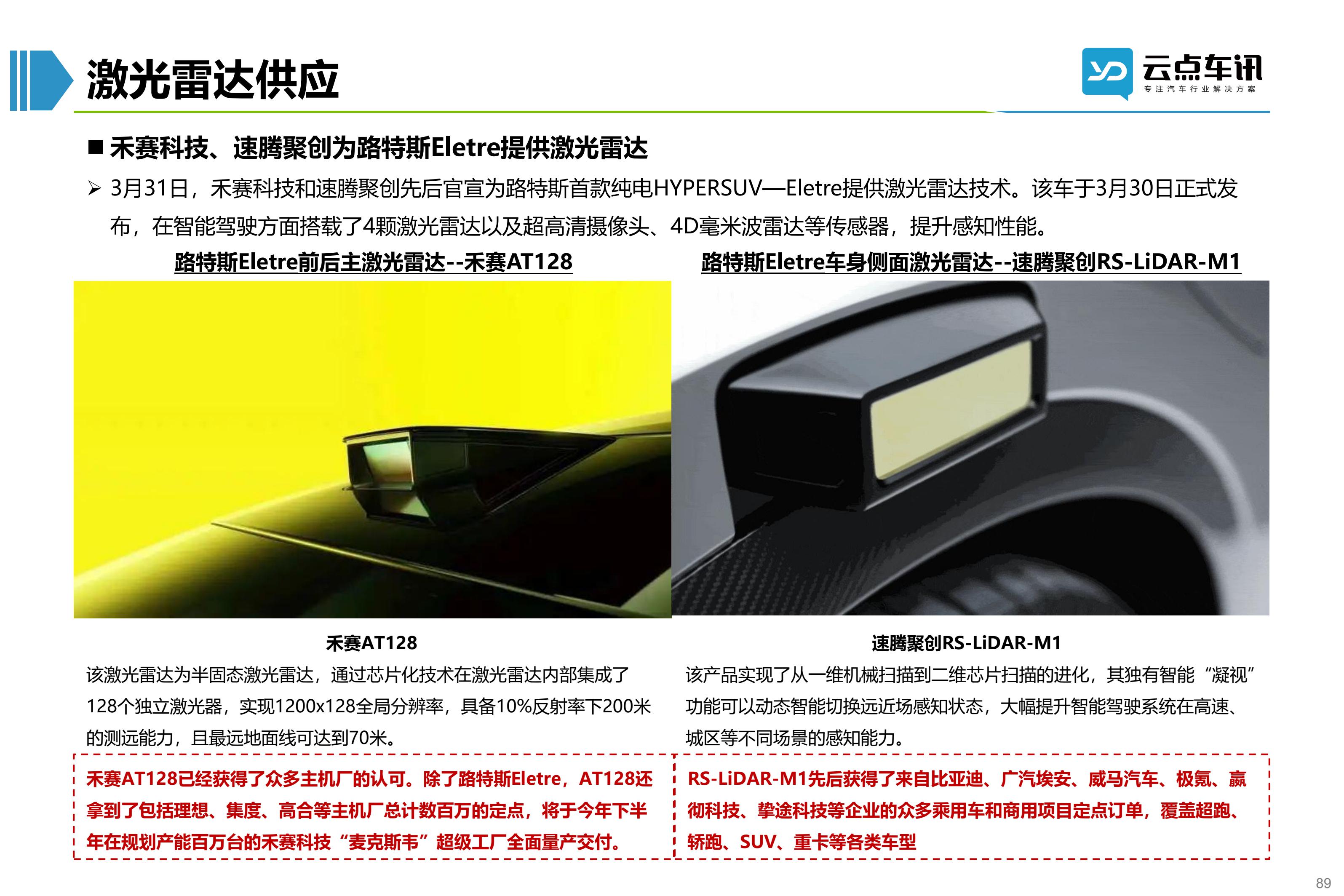 2022中国新能源汽车月报-4月_89.jpg