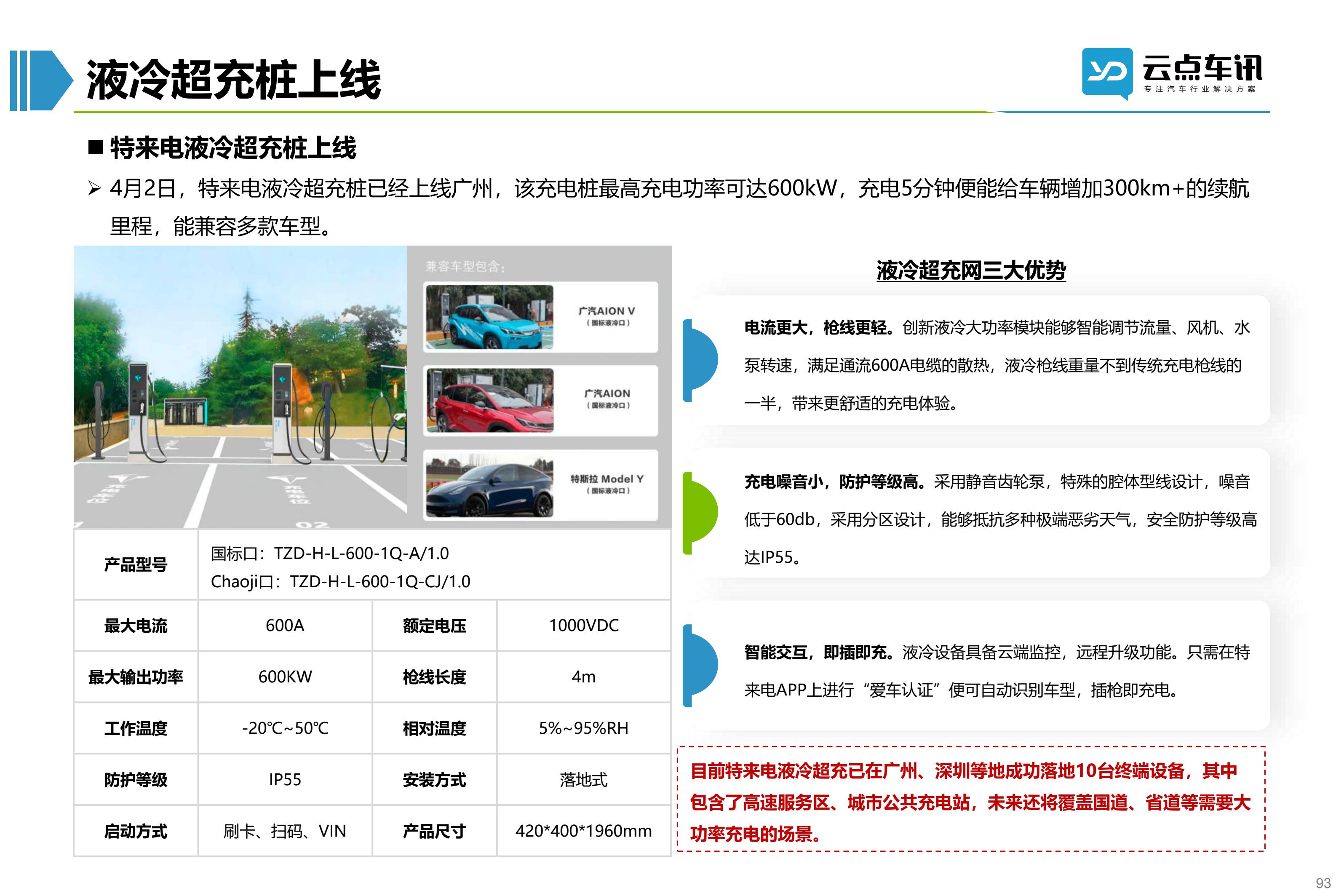 2022中国新能源汽车月报-4月_93.jpg