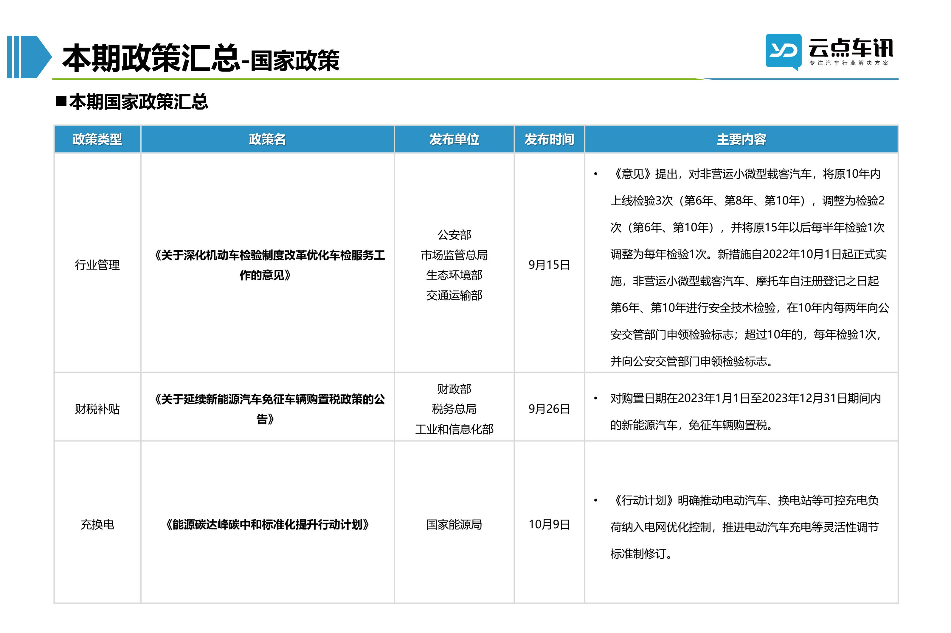 2022中国新能源汽车月报-10月_21.jpg