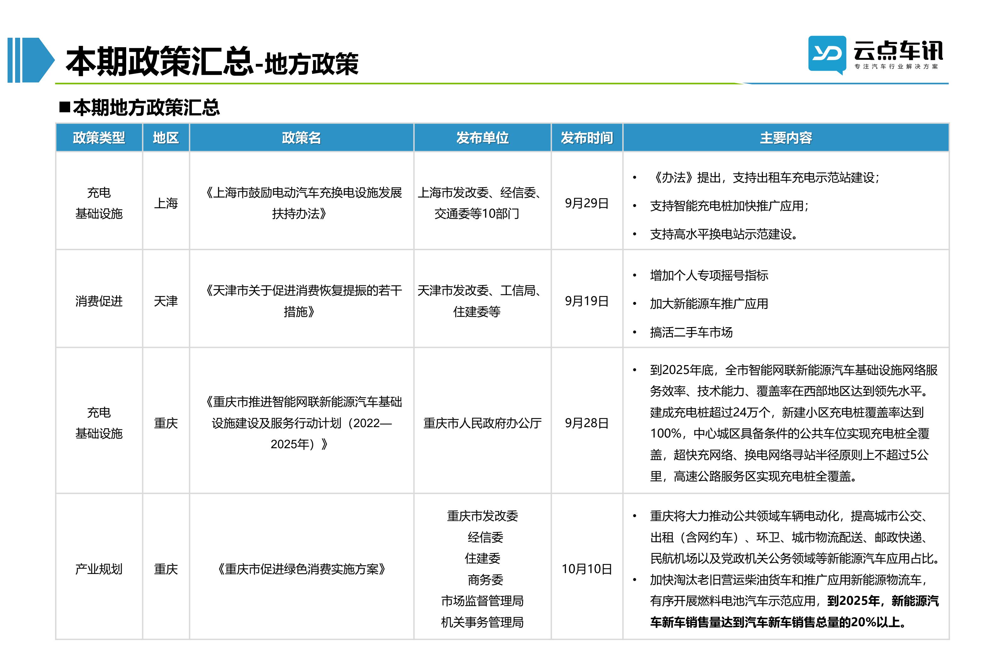 2022中国新能源汽车月报-10月_22.jpg